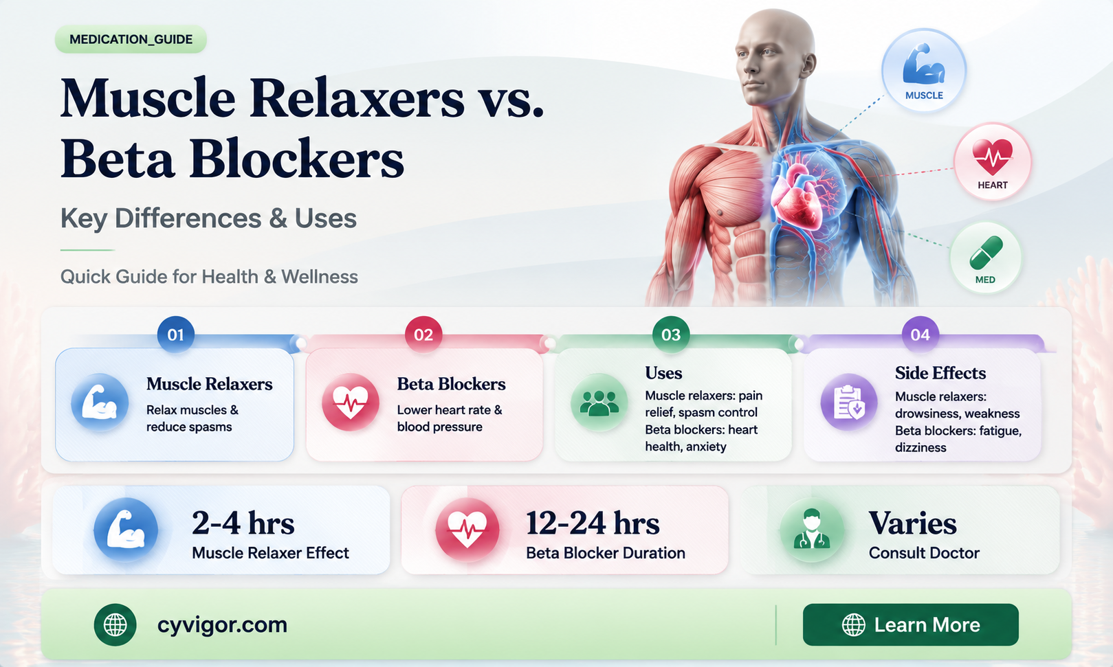 are muscle relaxers beta blockers