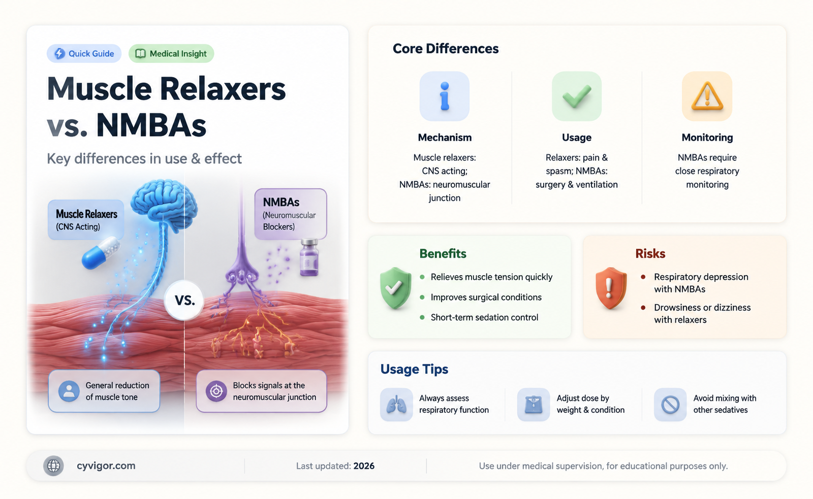 are muscle relaxers and nmbd the same thing