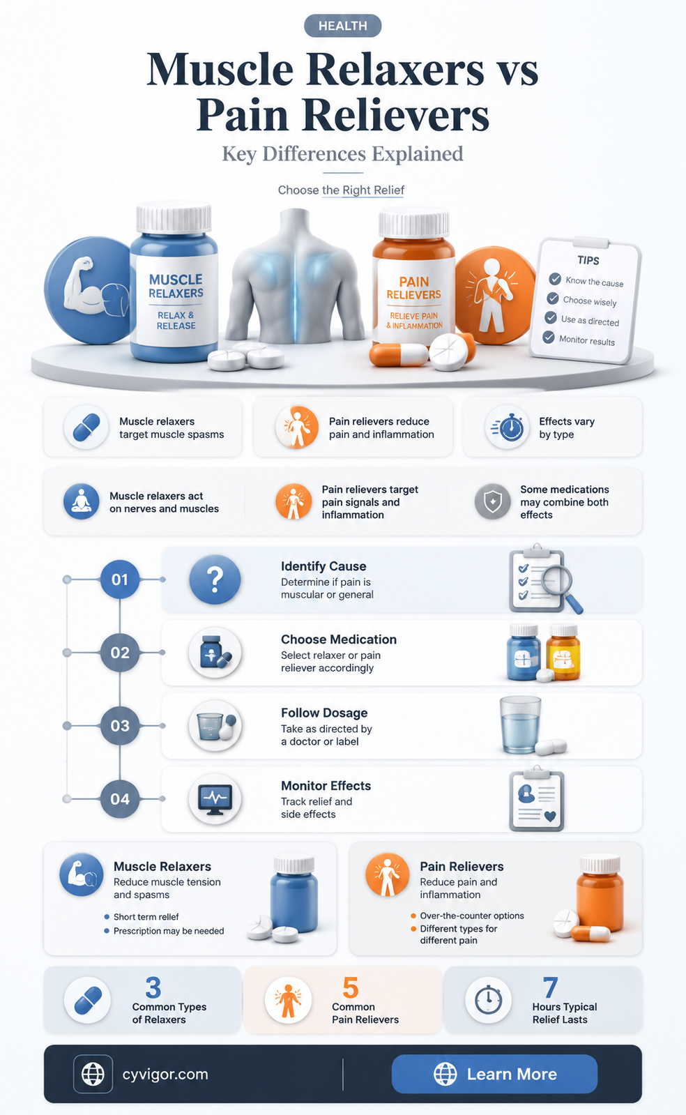 are muscle relaxers pain relievers