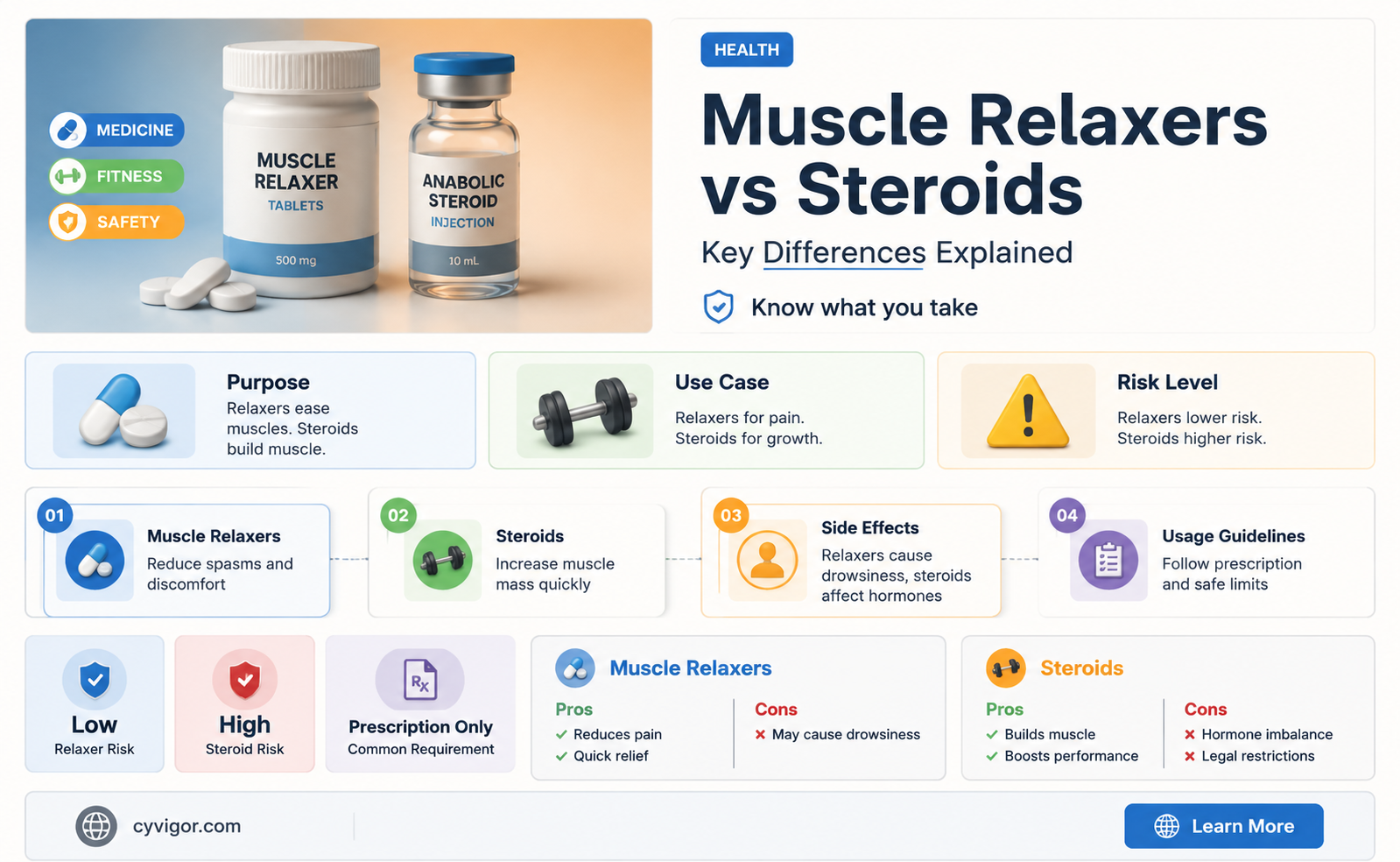 are muscle relaxers steroids