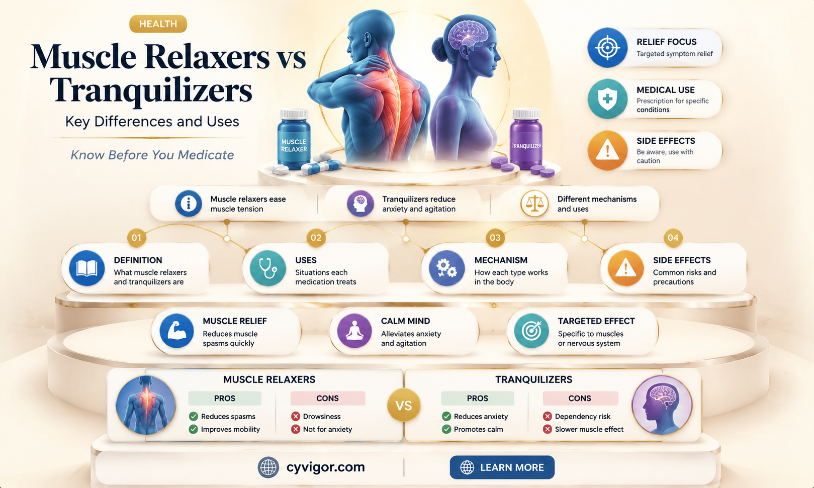 are muscle relaxers tranquilizers