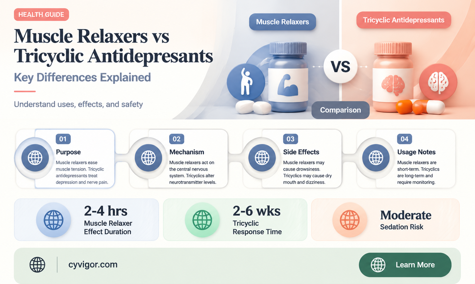 are muscle relaxers tricyclic antidepressants