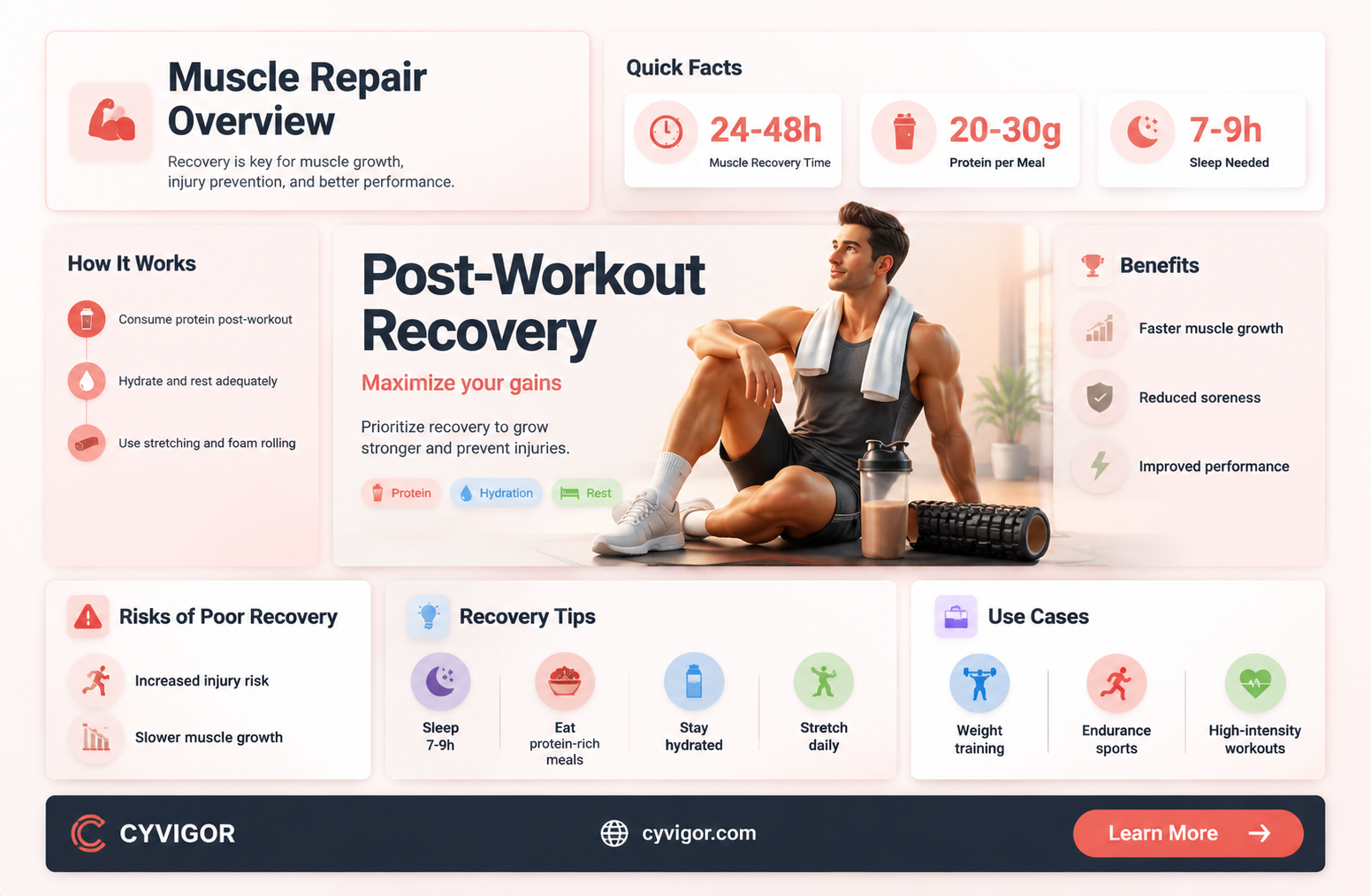 are crucial for repairing muscles
