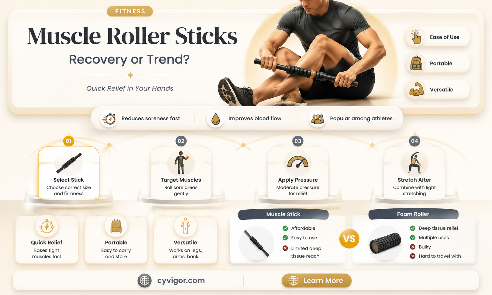 are muscle roller sticks good