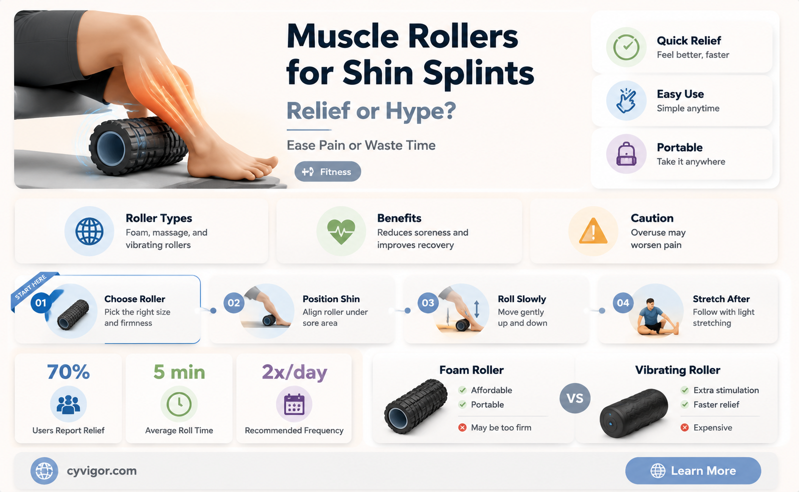 are muscle rollers good for shin splints