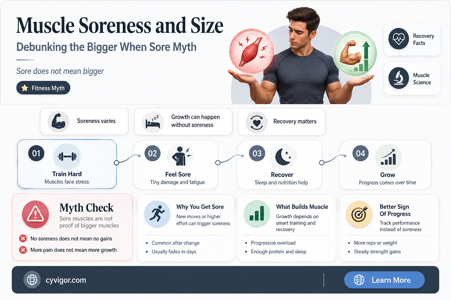 are muscles bigger when sore