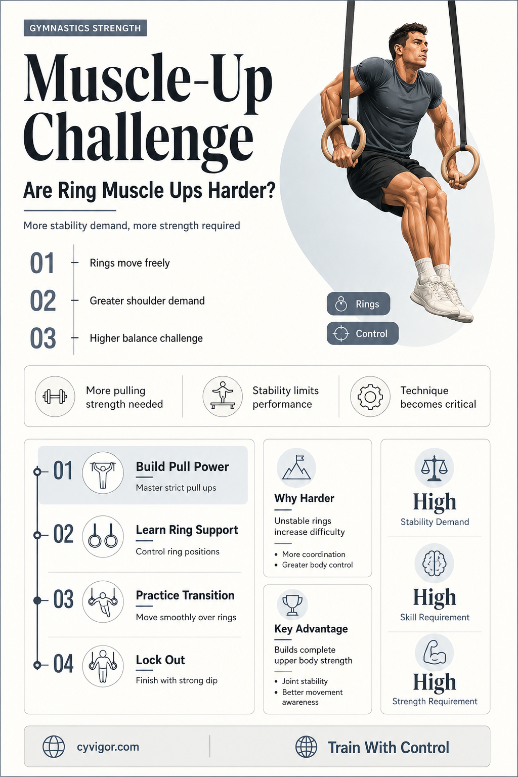 are ring muscle ups harder