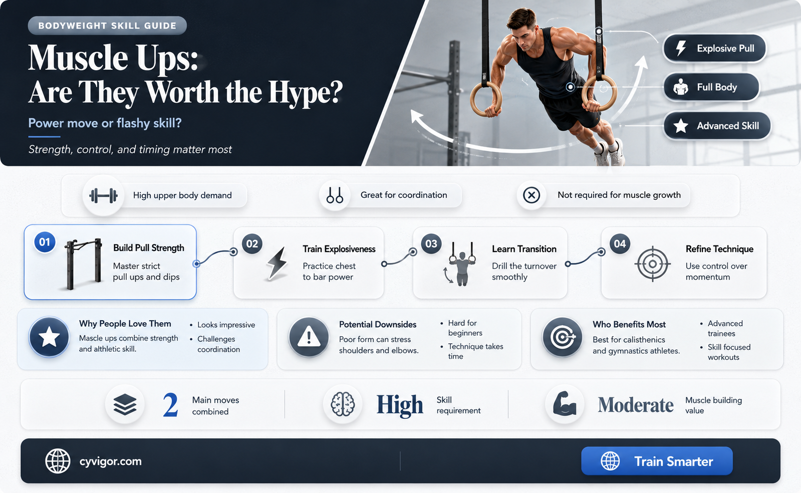 are muscle ups beneficial