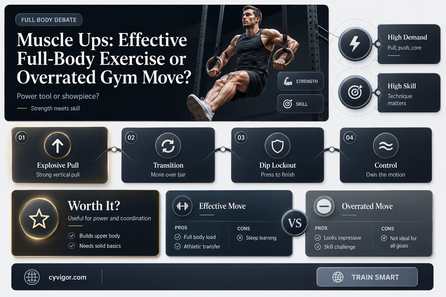 are muscle ups a good exercise