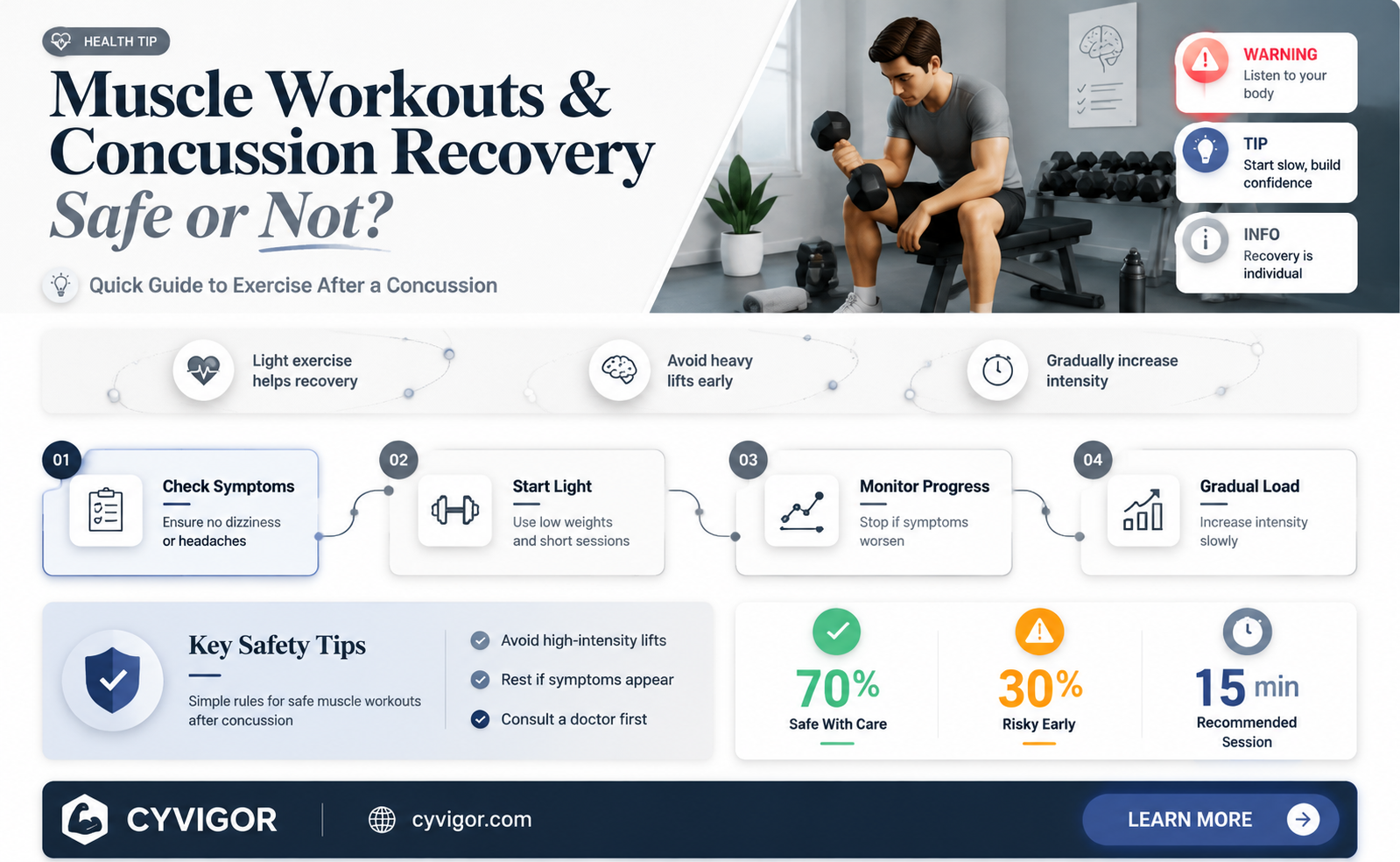 are muscle contraindicated for concussions