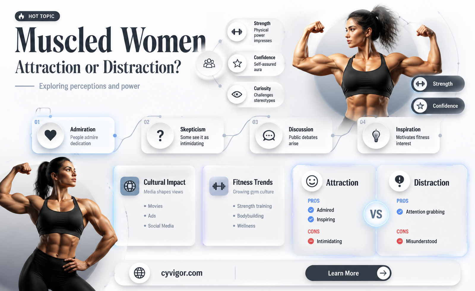 are female muscles attractive
