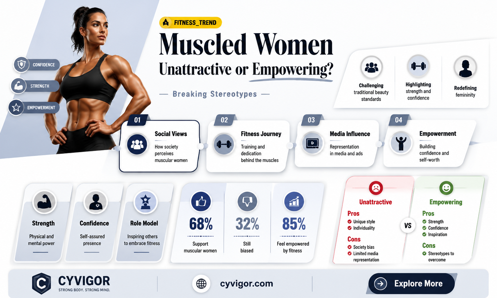 are girls with muscles unattractive