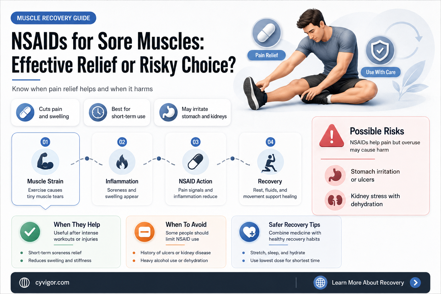 are nasids good for sore muscles