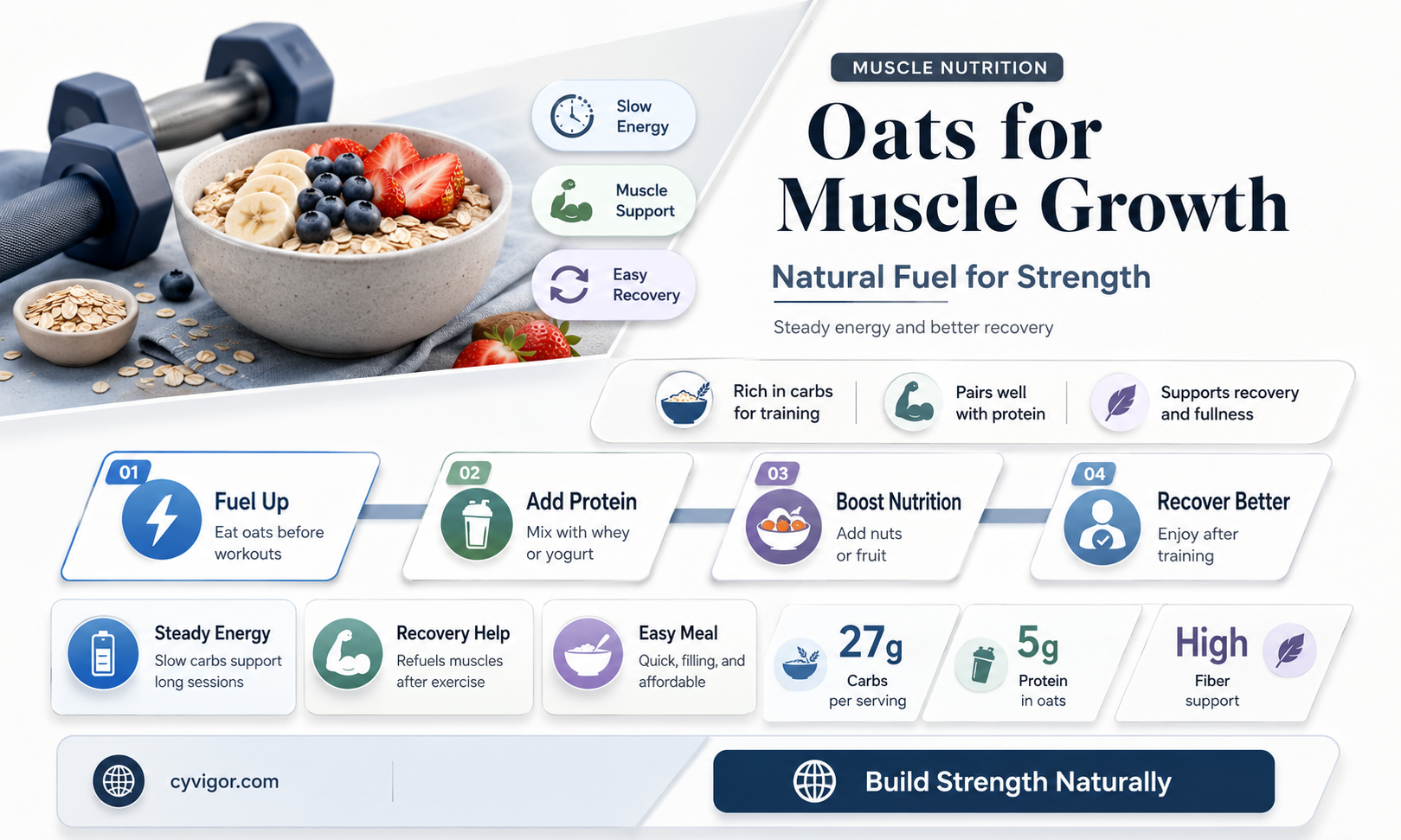 are oats good for muscle