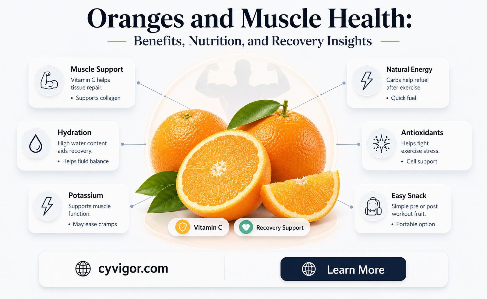 are oranges good for muscle