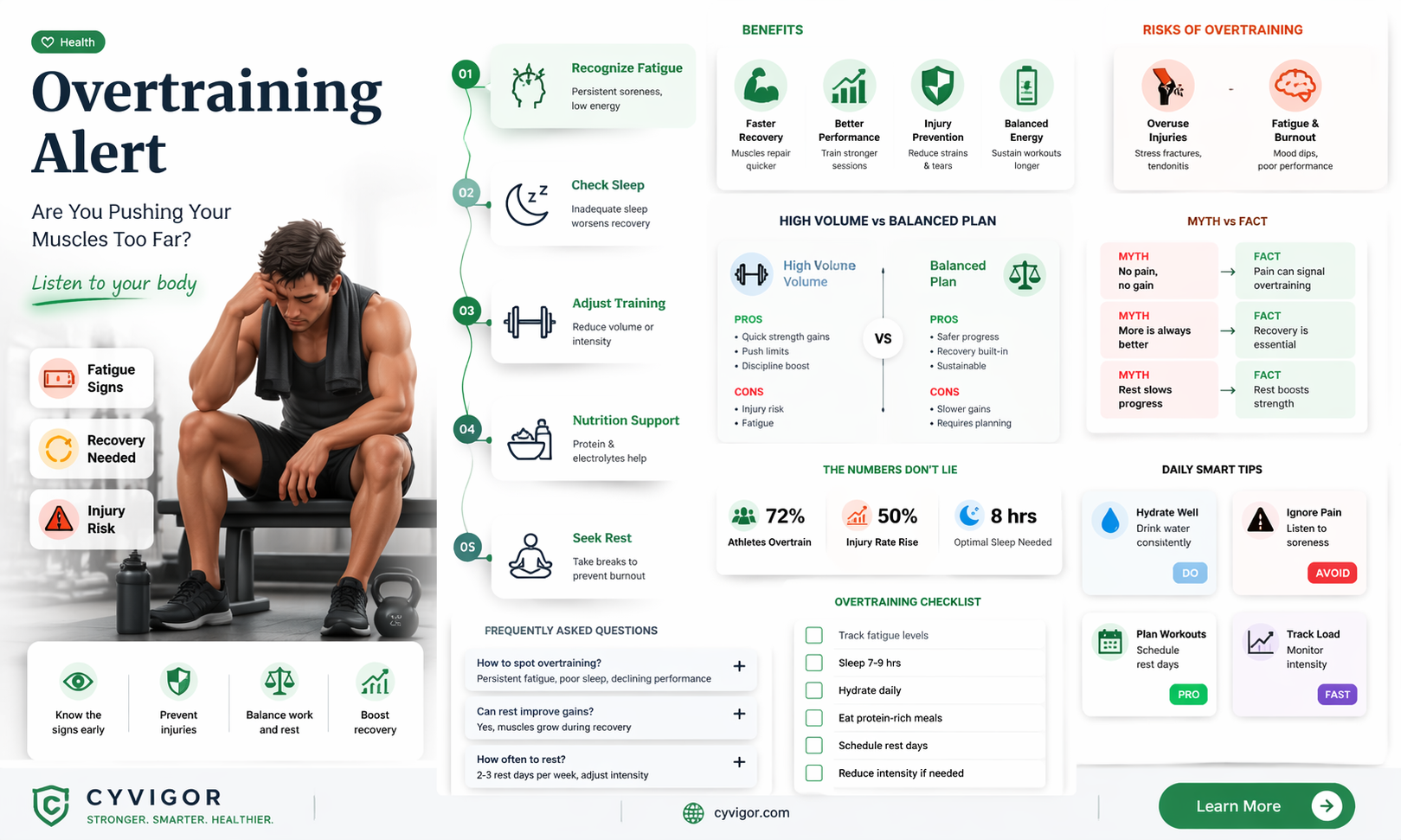 am i overtraining a muscle group
