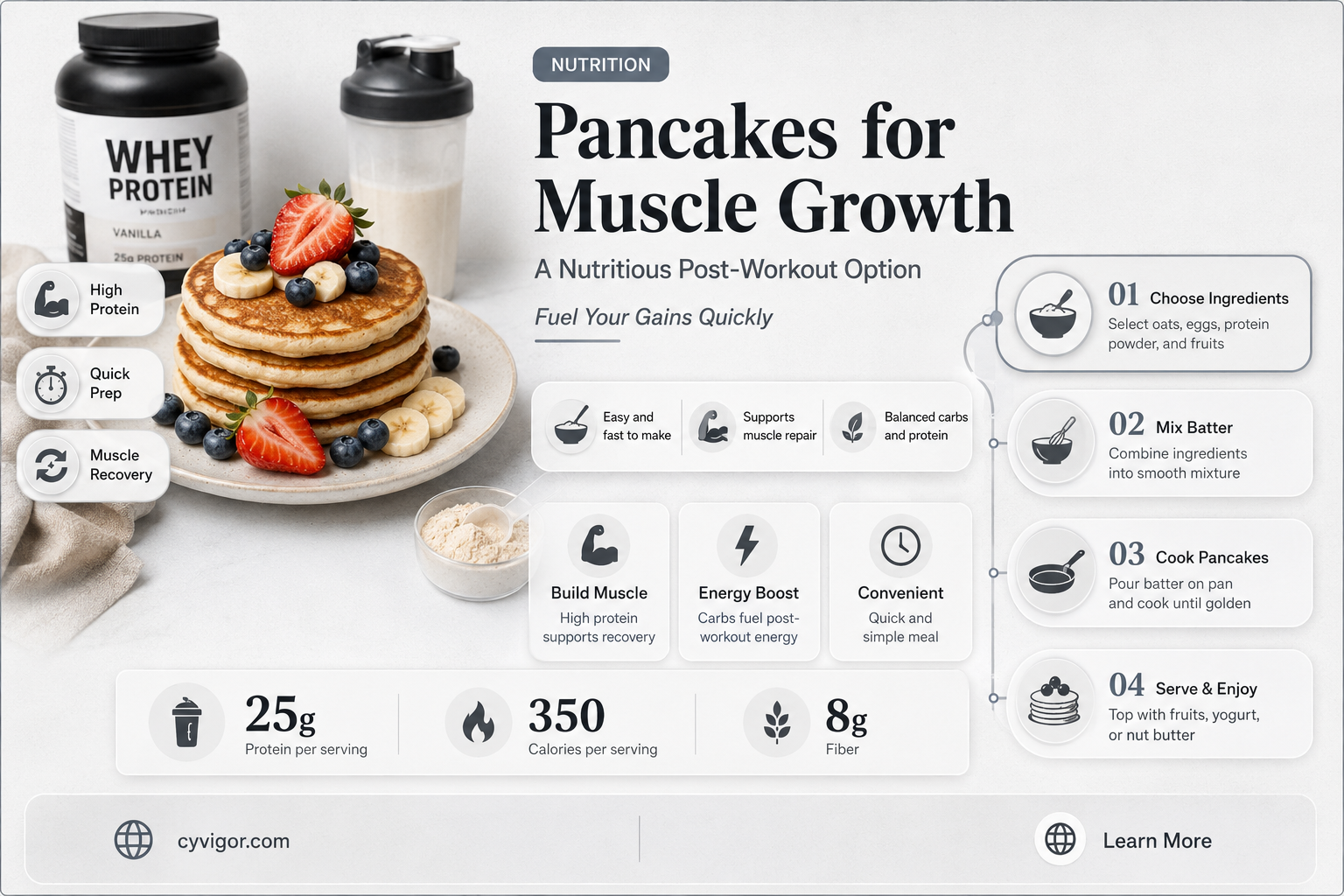 are pancakes good for muscle growth