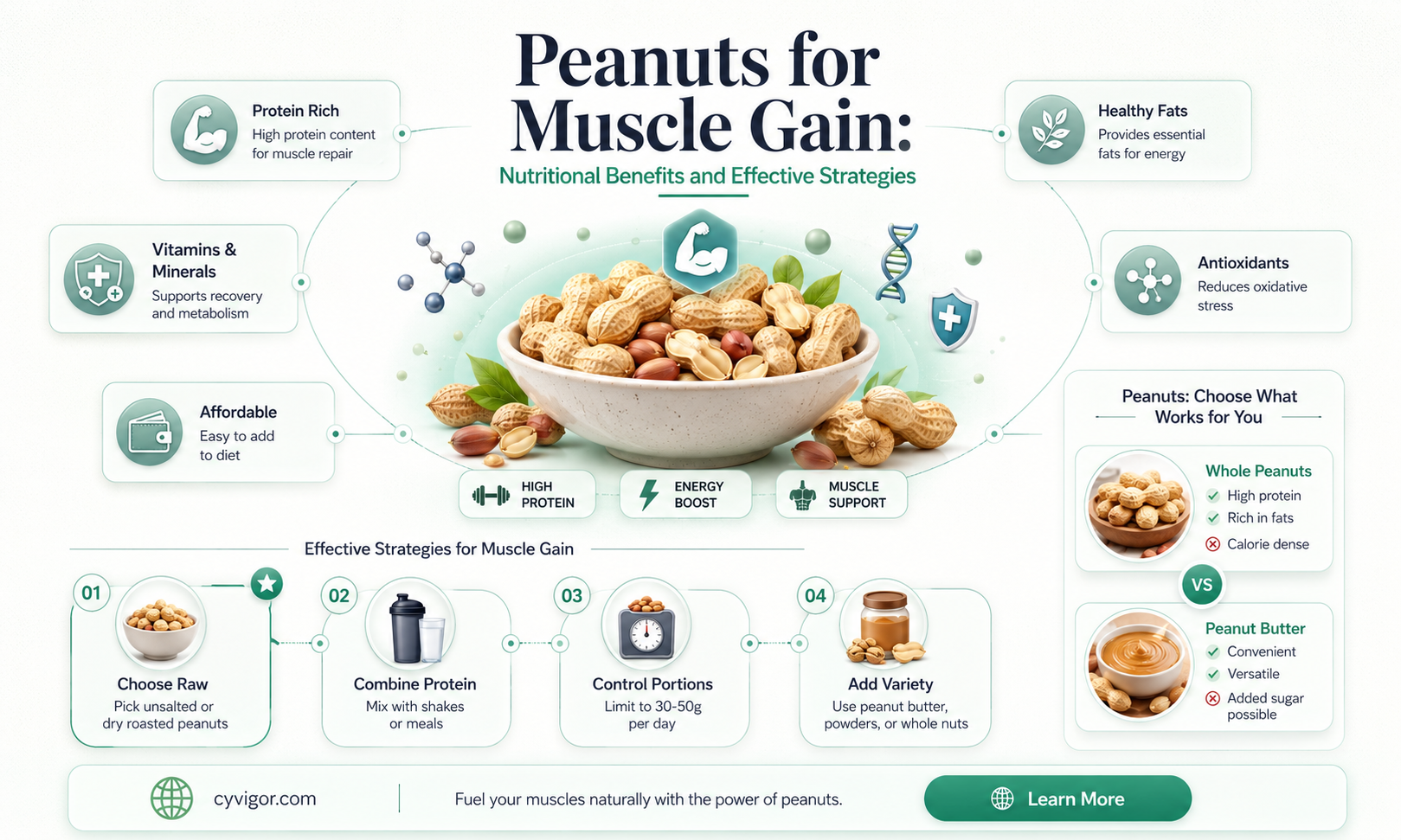 are peanuts good for gaining muscle