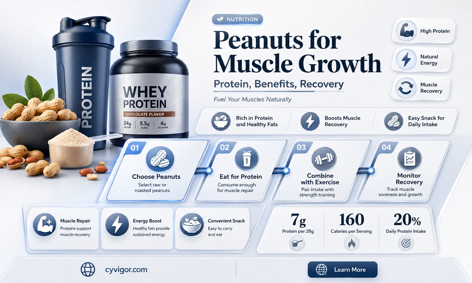 are peanuts good for muscle