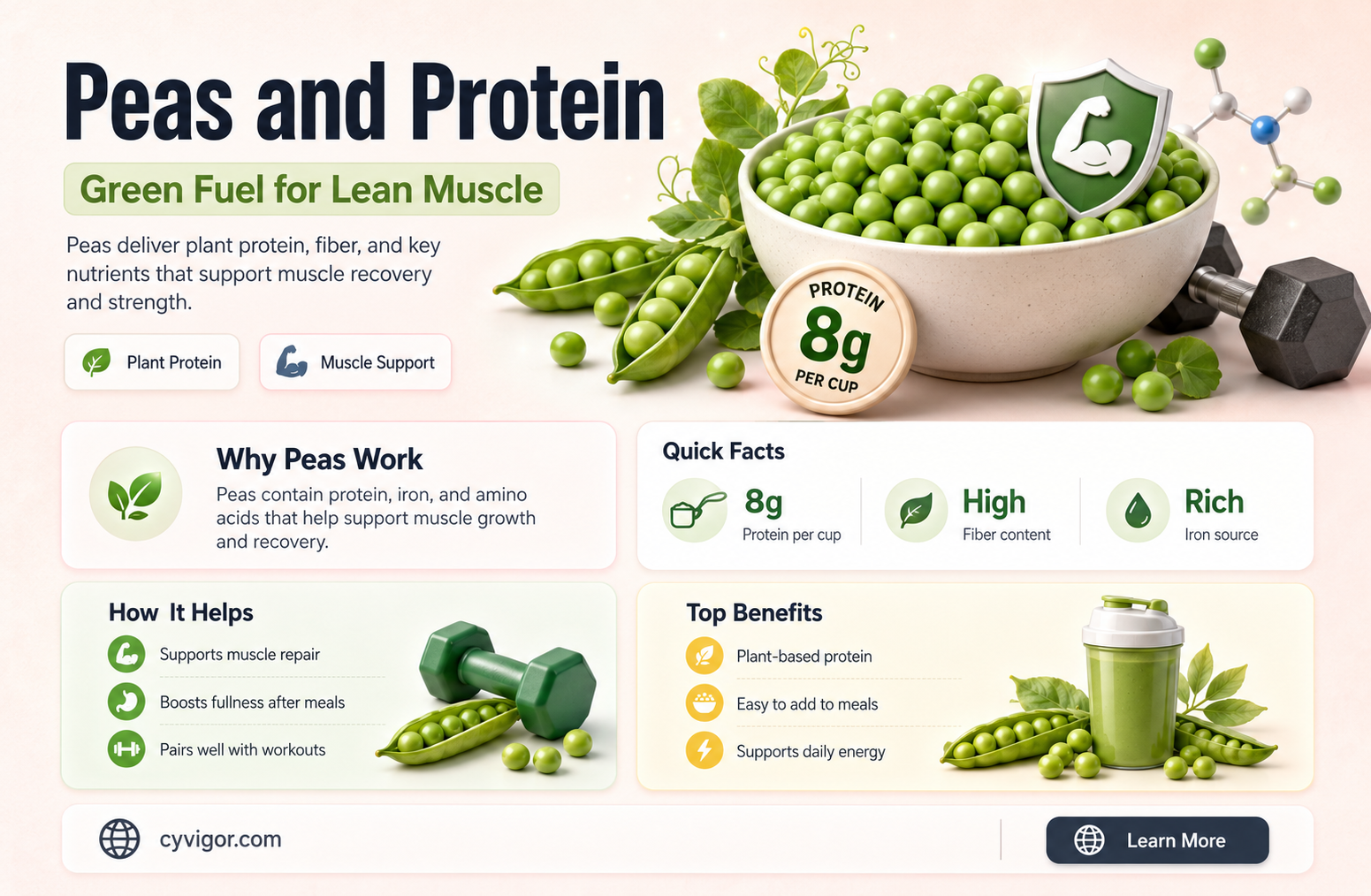 are peas good for muscle