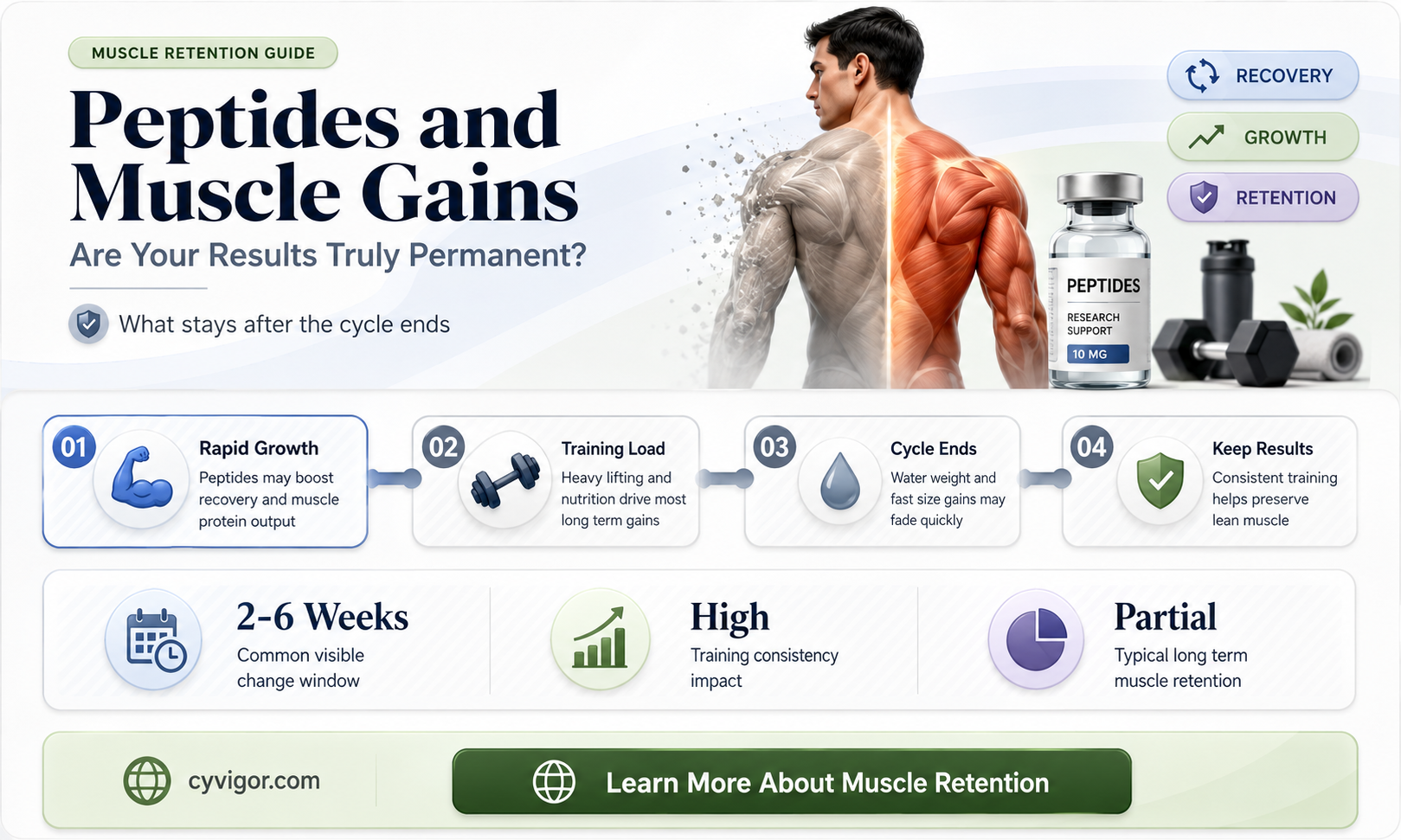 are muscles gains permanent if you use peptides