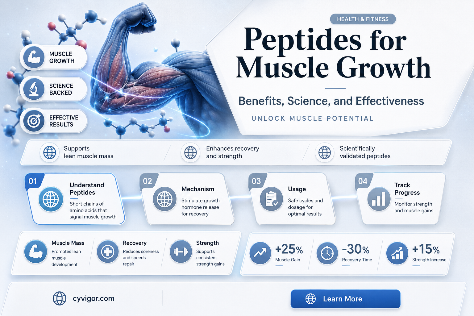 are peptides good for muscle growth