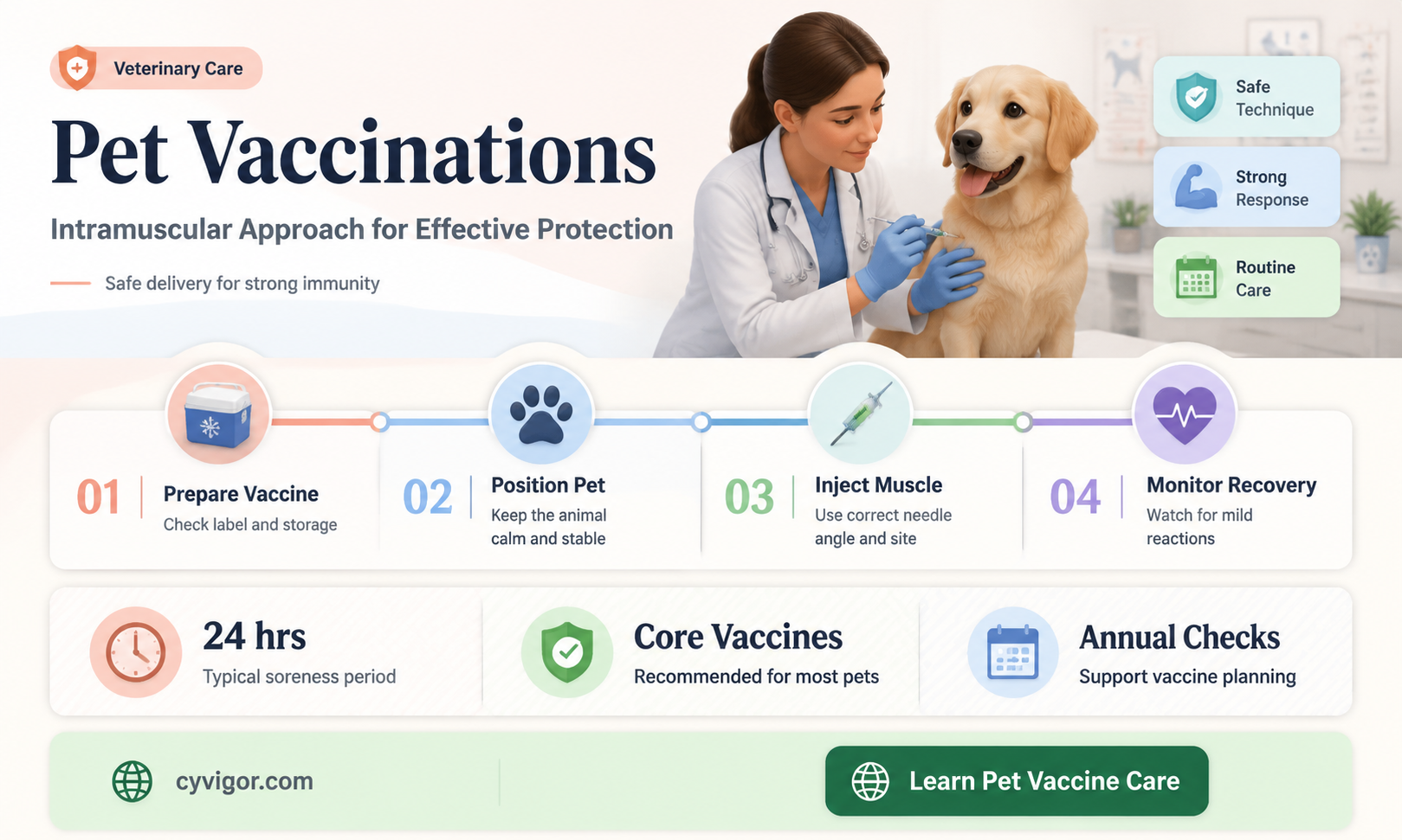 are pet vaccinations in muscle
