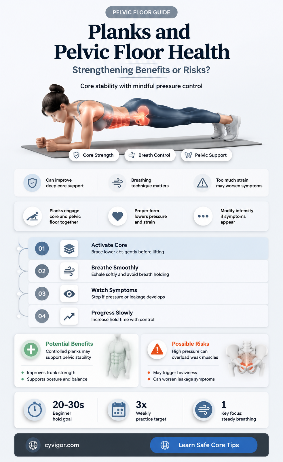 are planks good for pelvic floor muscles