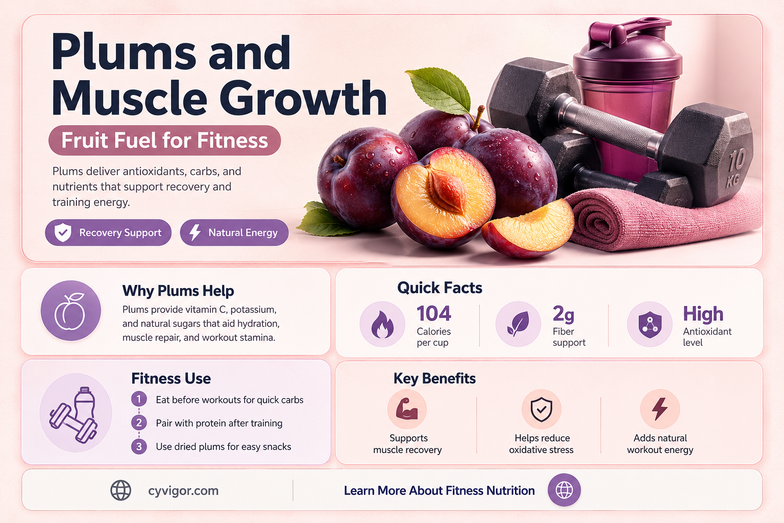 are plums good for muscle growth