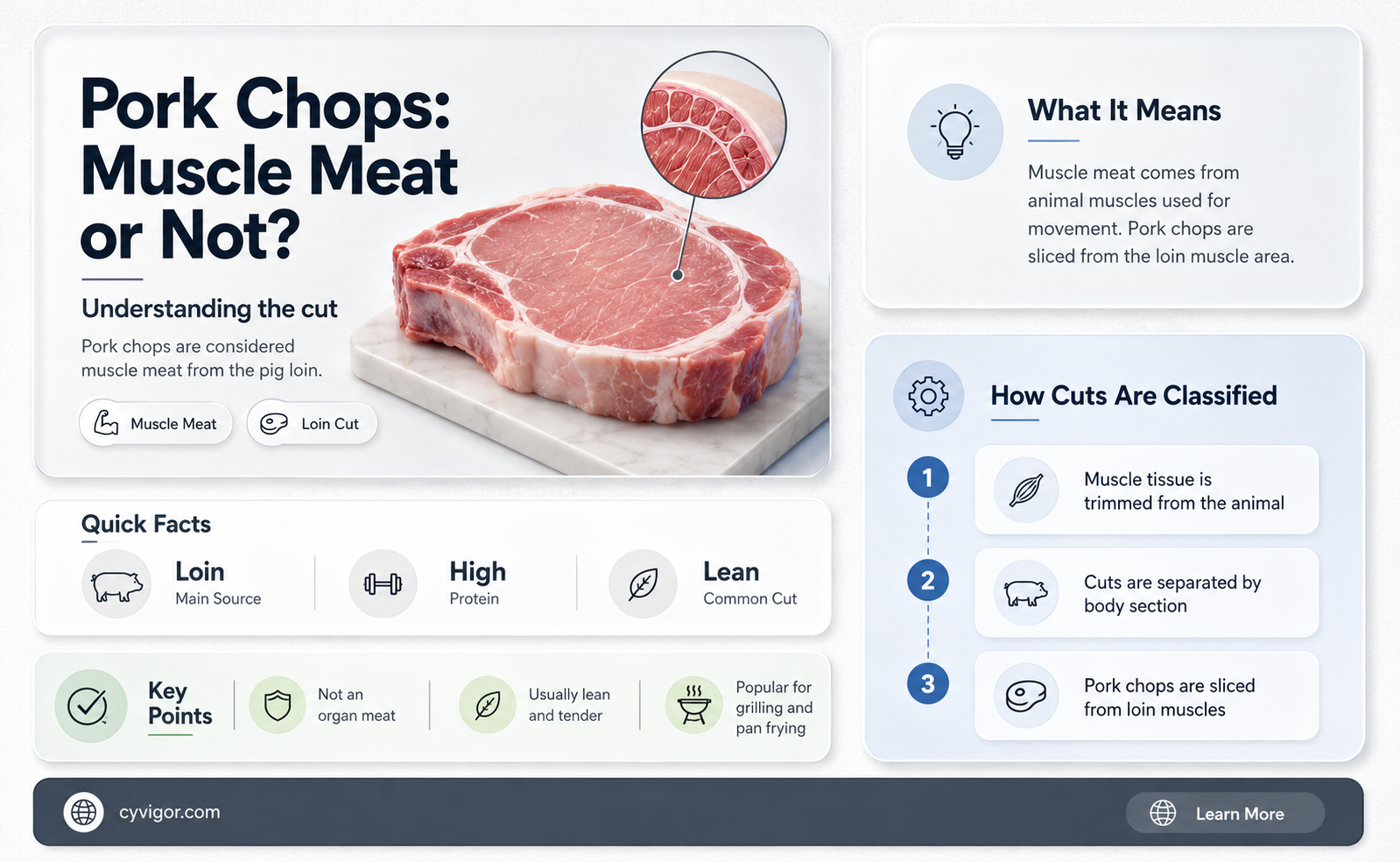 are pork chops muscle meat