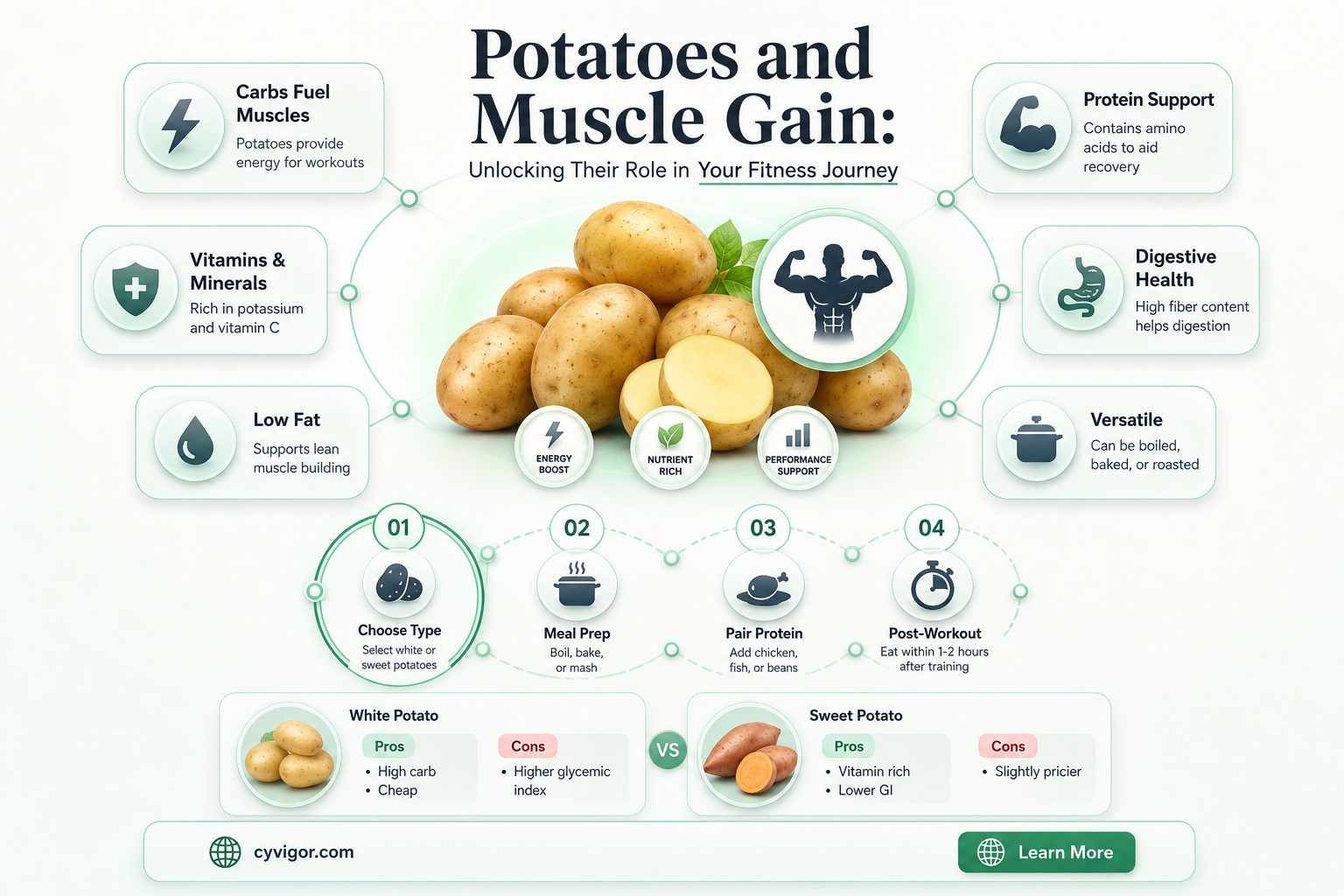 are potatoes good for muscle gain