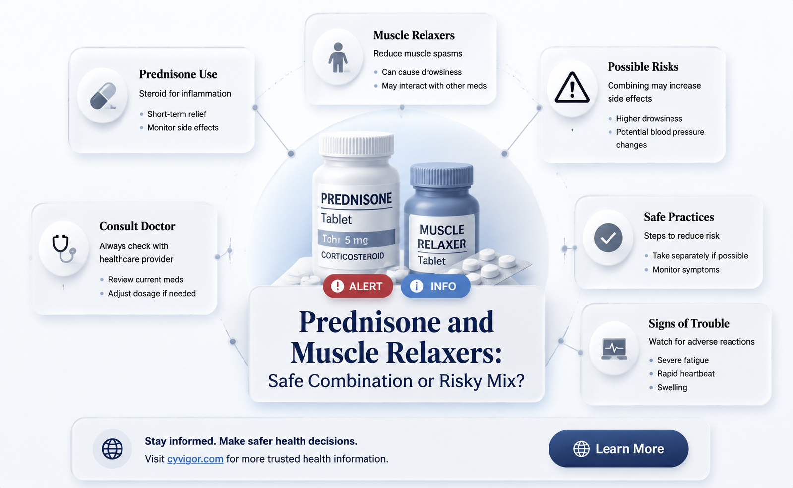 are prednisone and muscle relaxers ok together