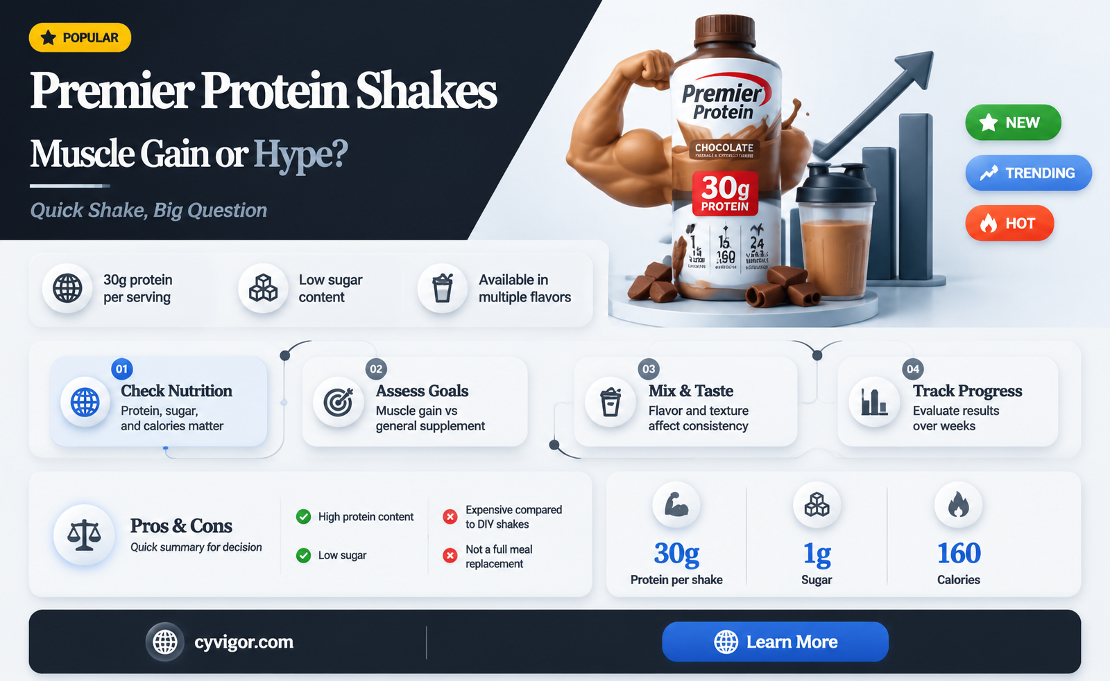 are premier protein shakes good for muscle gain