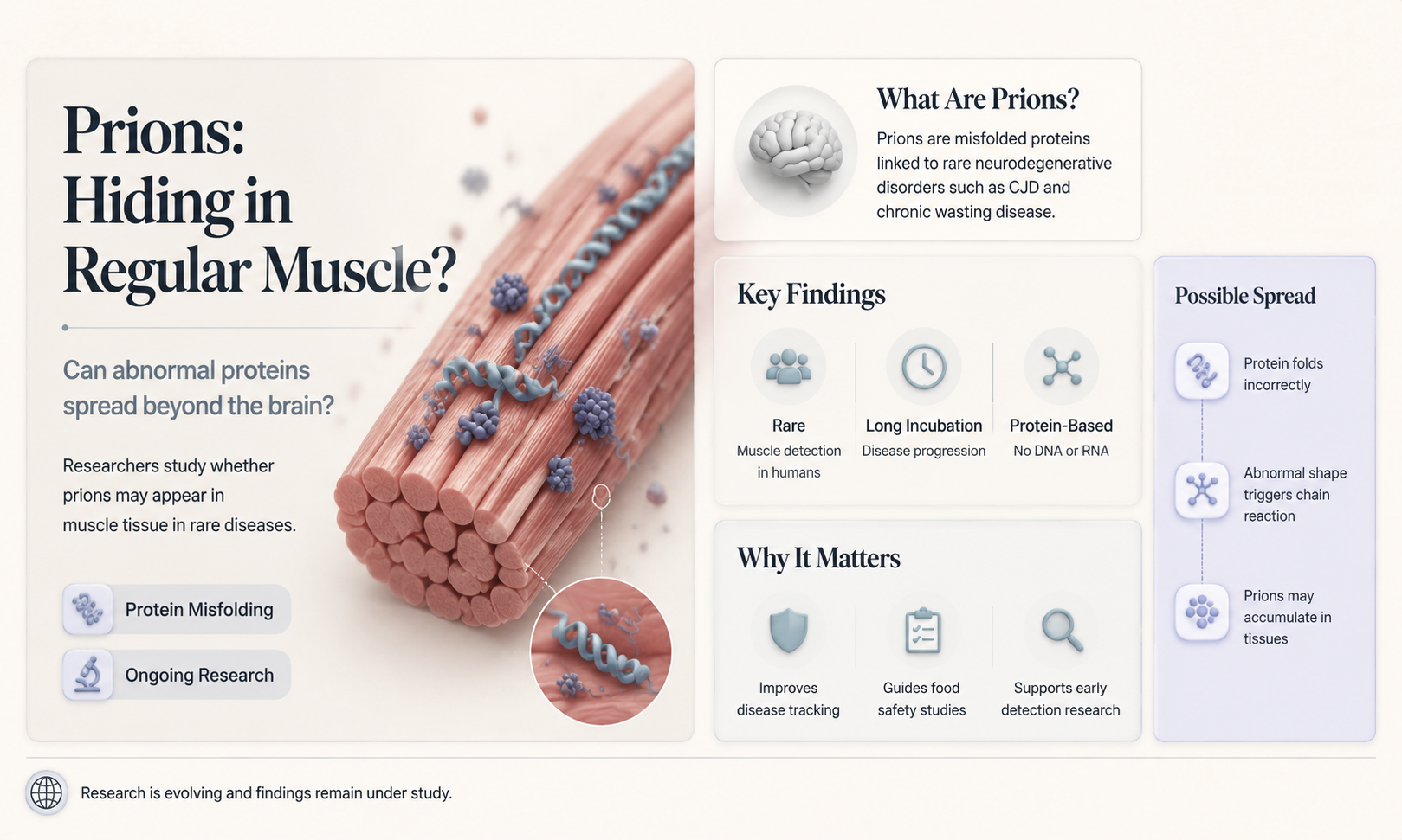 are prions in regular muscle