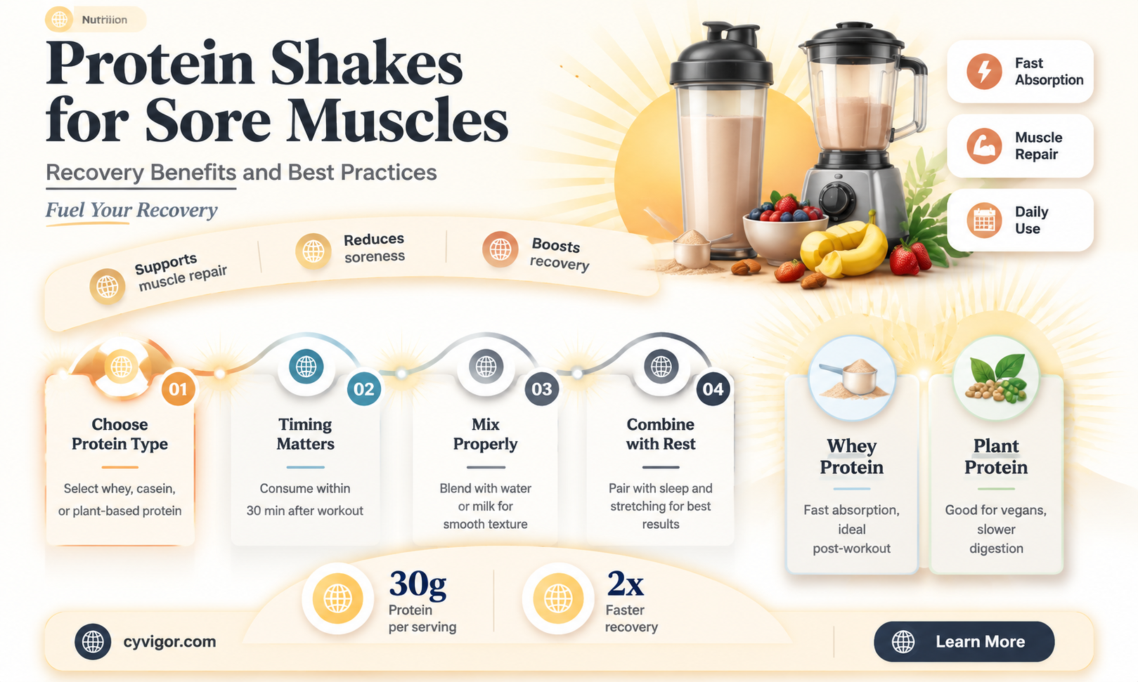 are protein shakes good for sore muscles