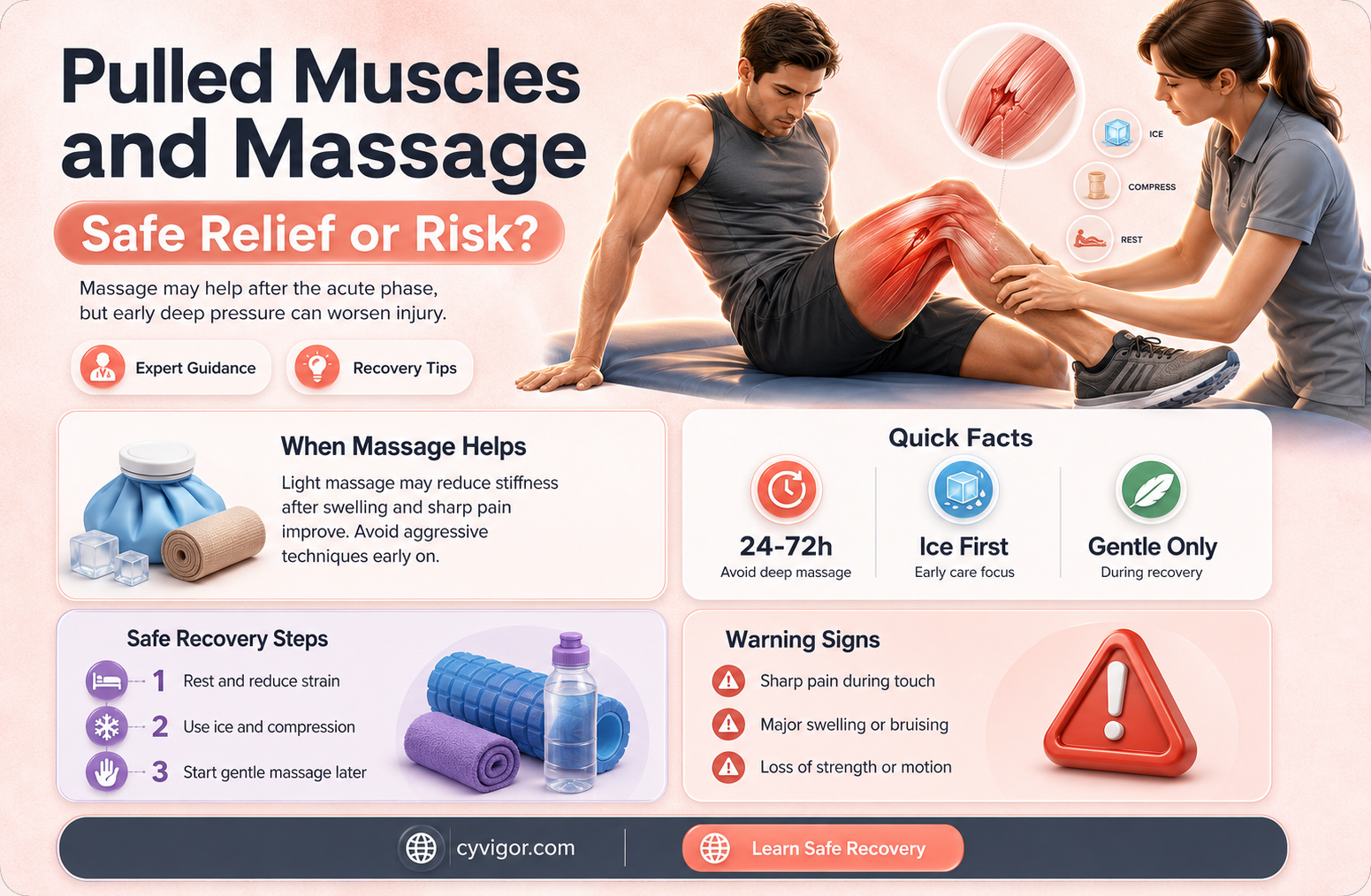 are pulled muscles contarindicated massage