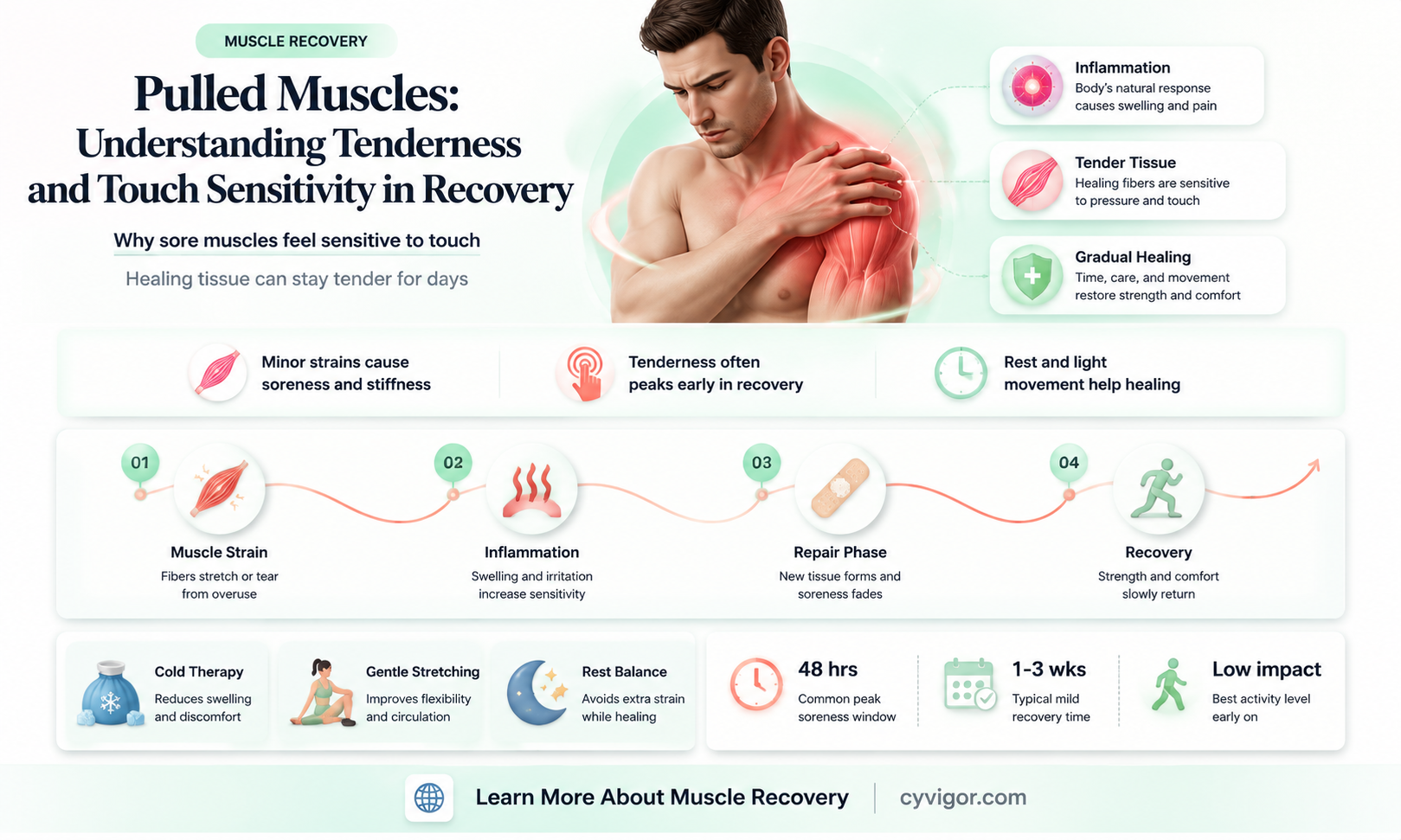 are pulled muscles sore to touch