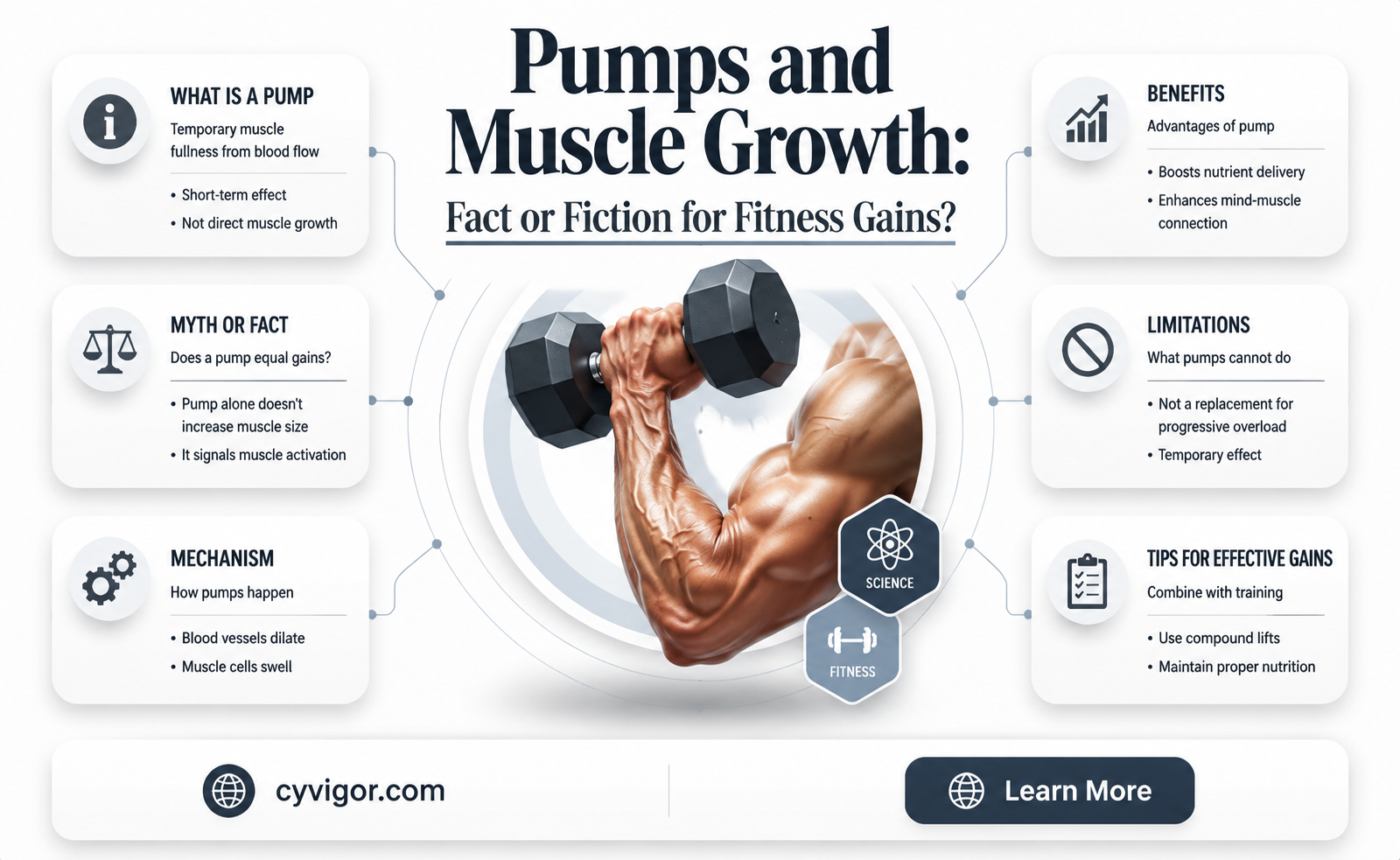 are pumps good for muscle growth