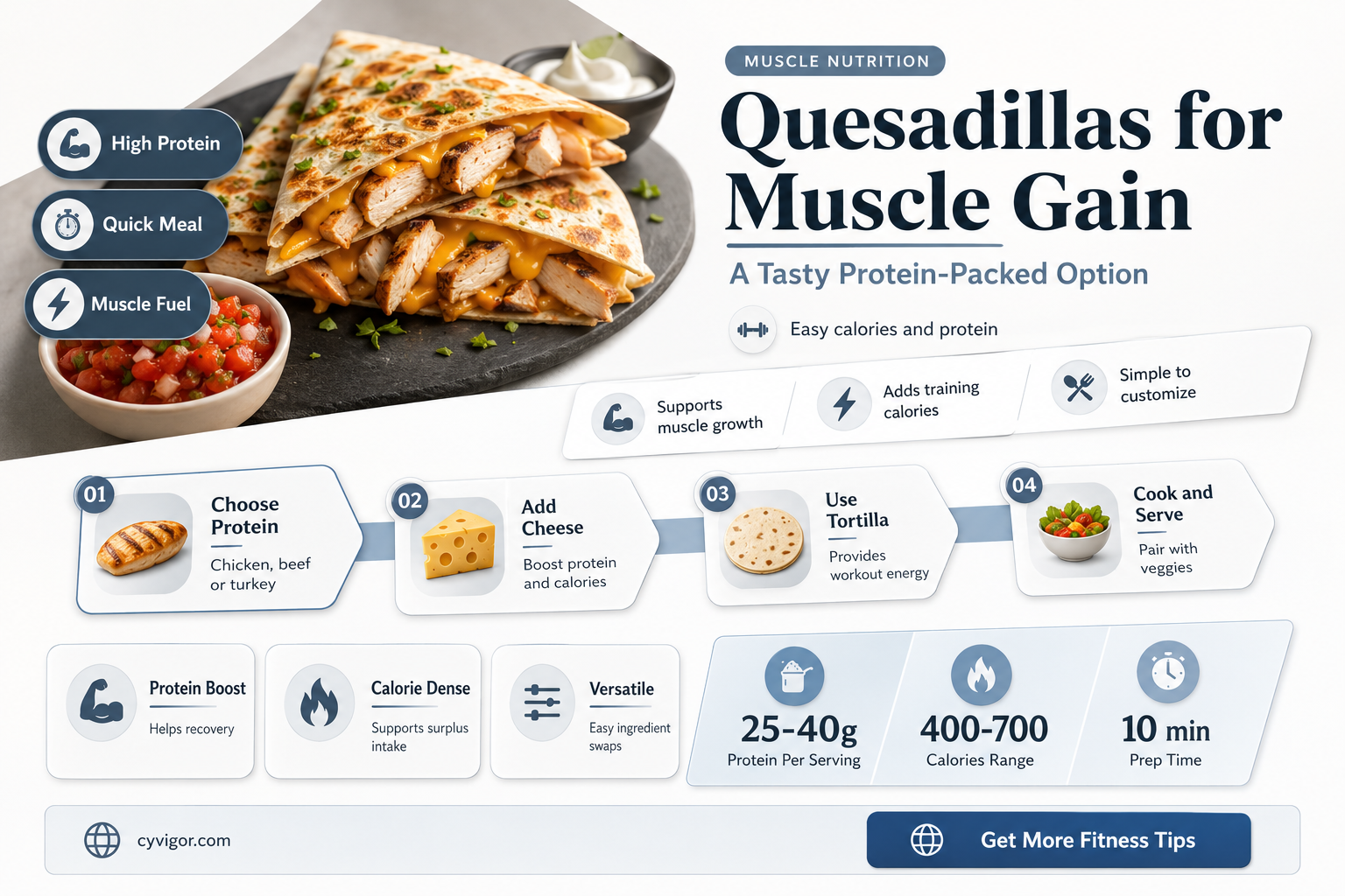are quesadillas good for muscle gain
