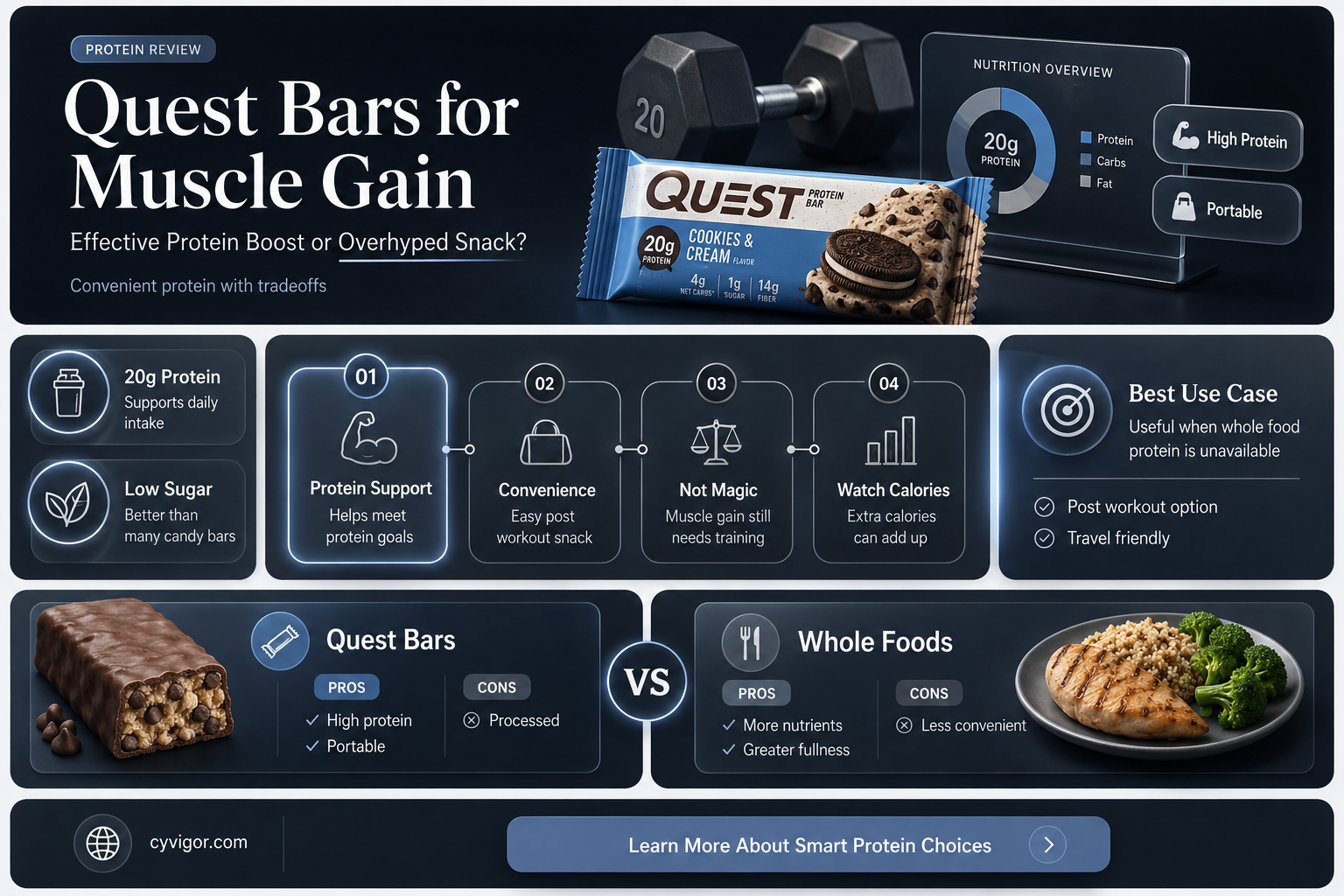 are quest bars good for muscle gain