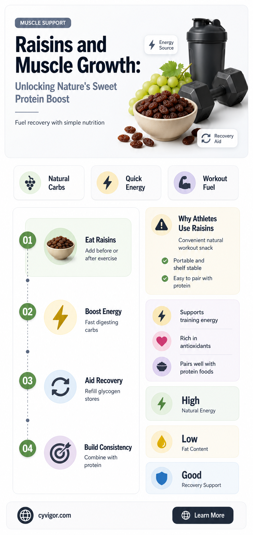are raisins good for muscle growth