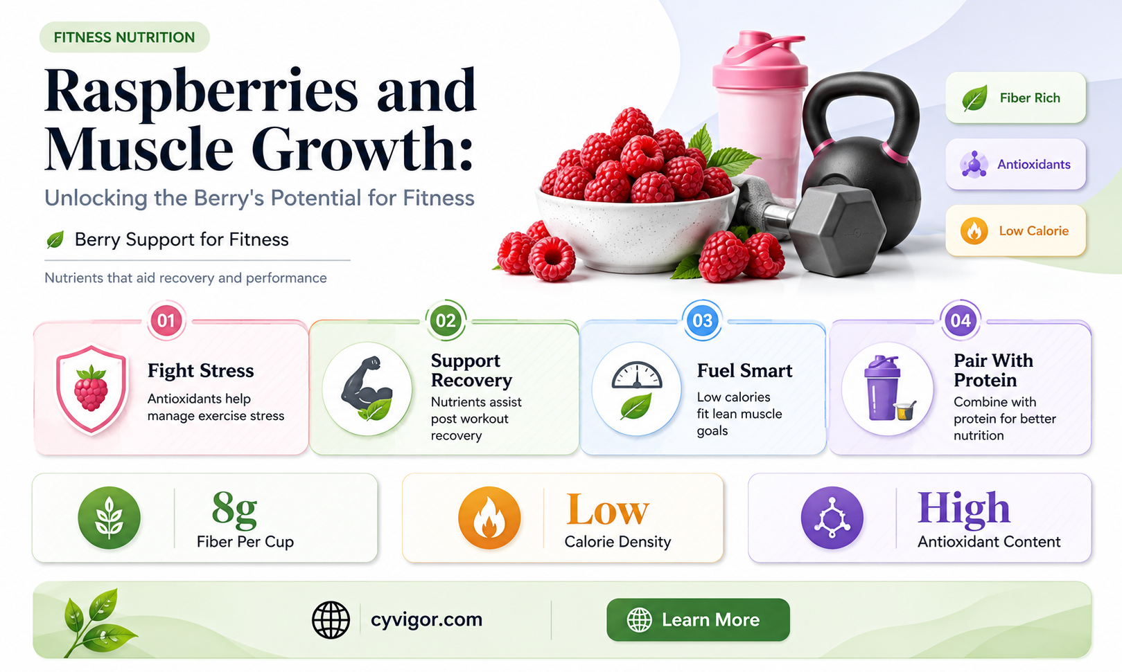 are raspberries good for muscle growth