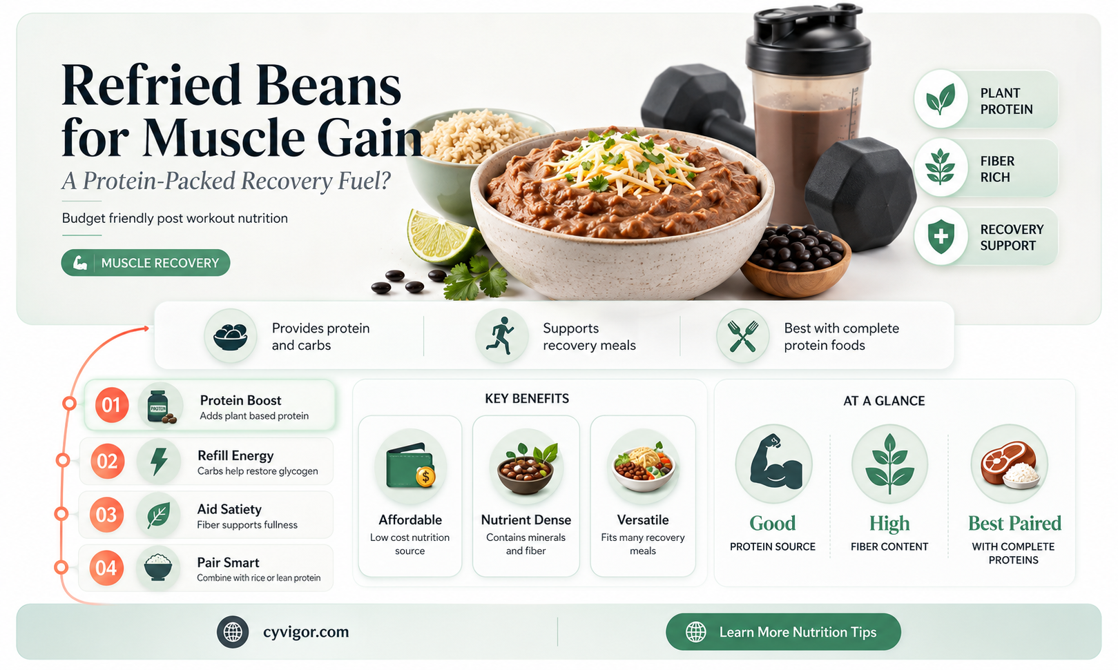 are refried beans good for muscle gain