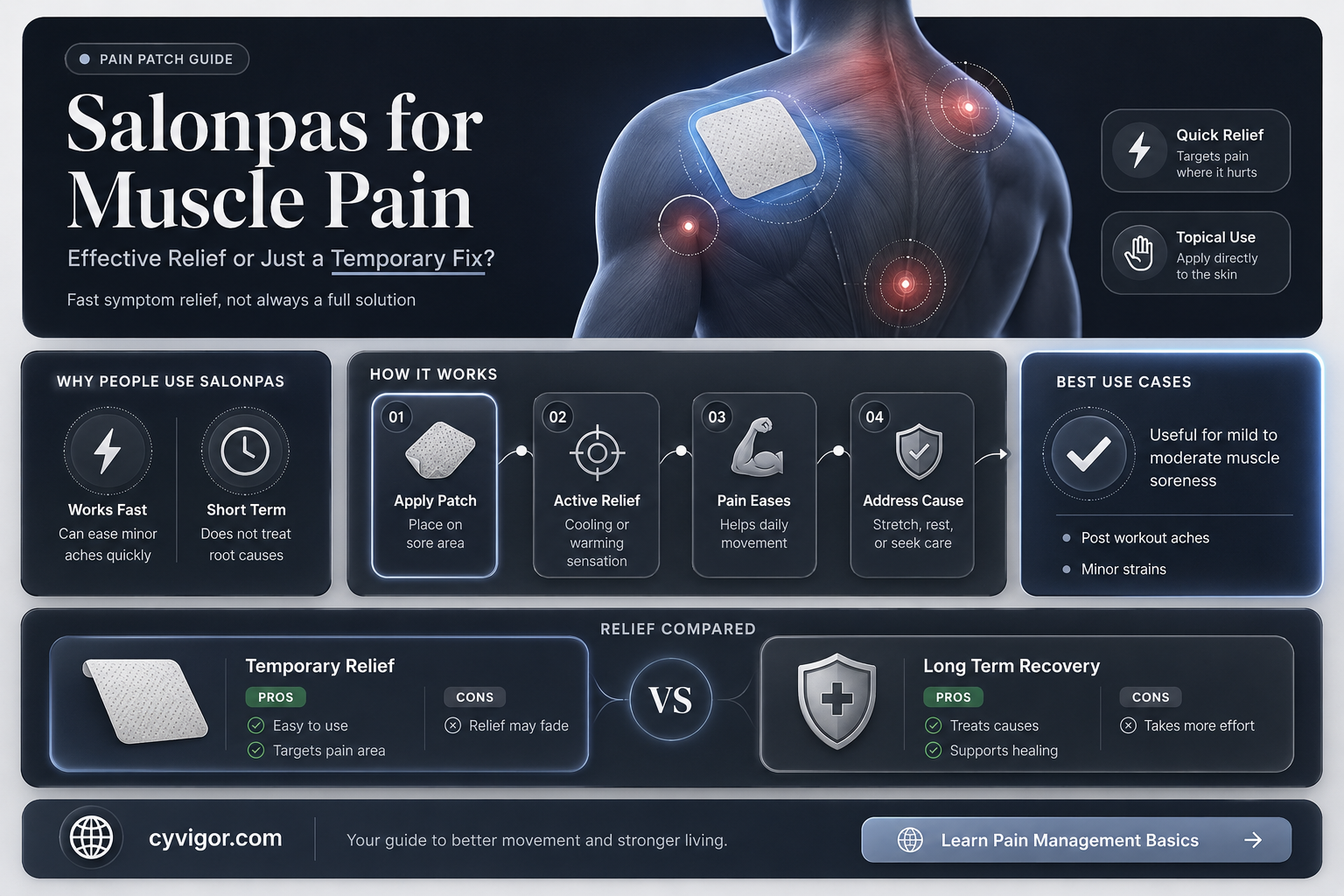 are salonpas good for muscle