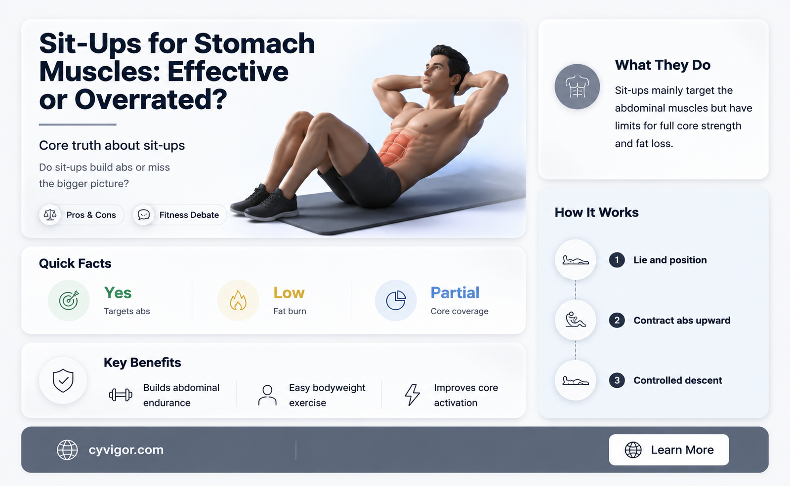 are sit-ups good for your stomach muscles