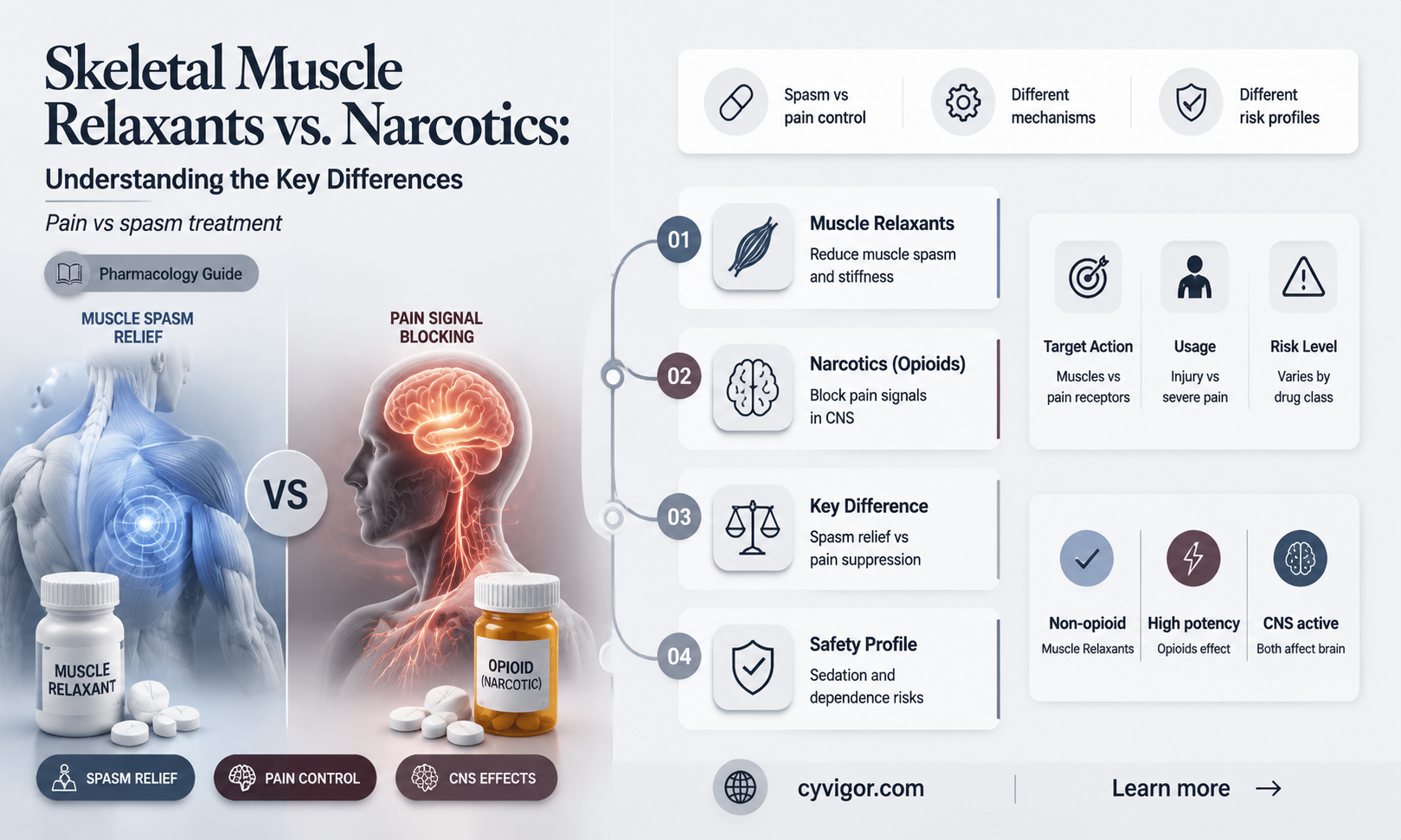 are skeletal muscle relaxants narcotic