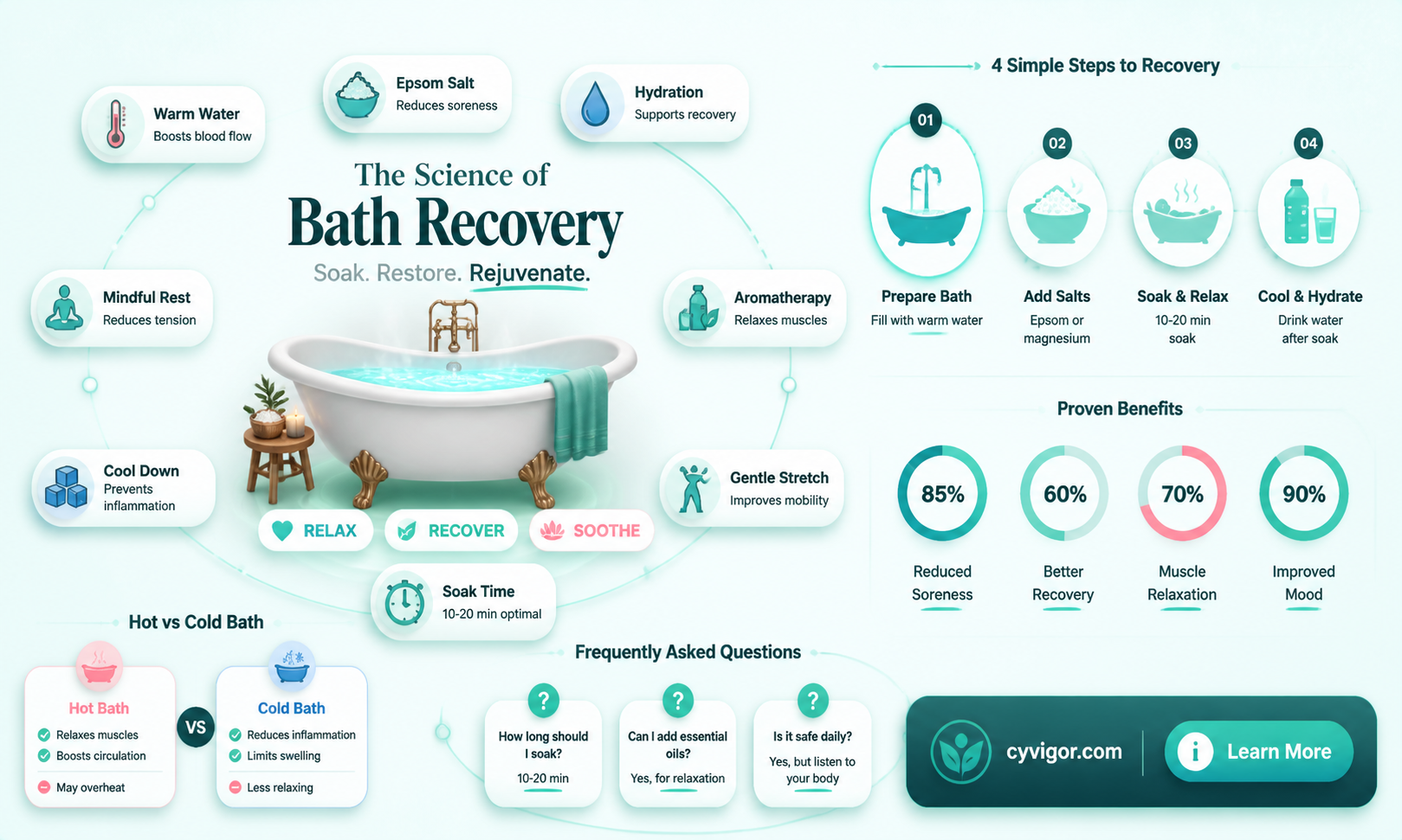 are baths good for muscle recovery