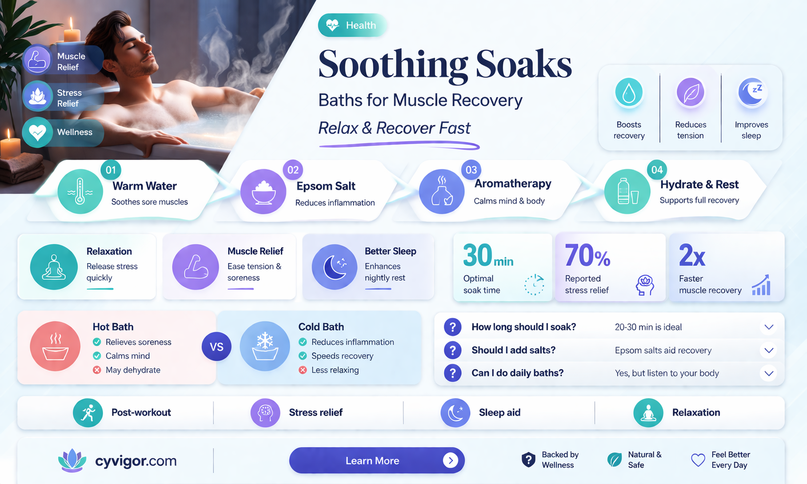 are baths good for muscles