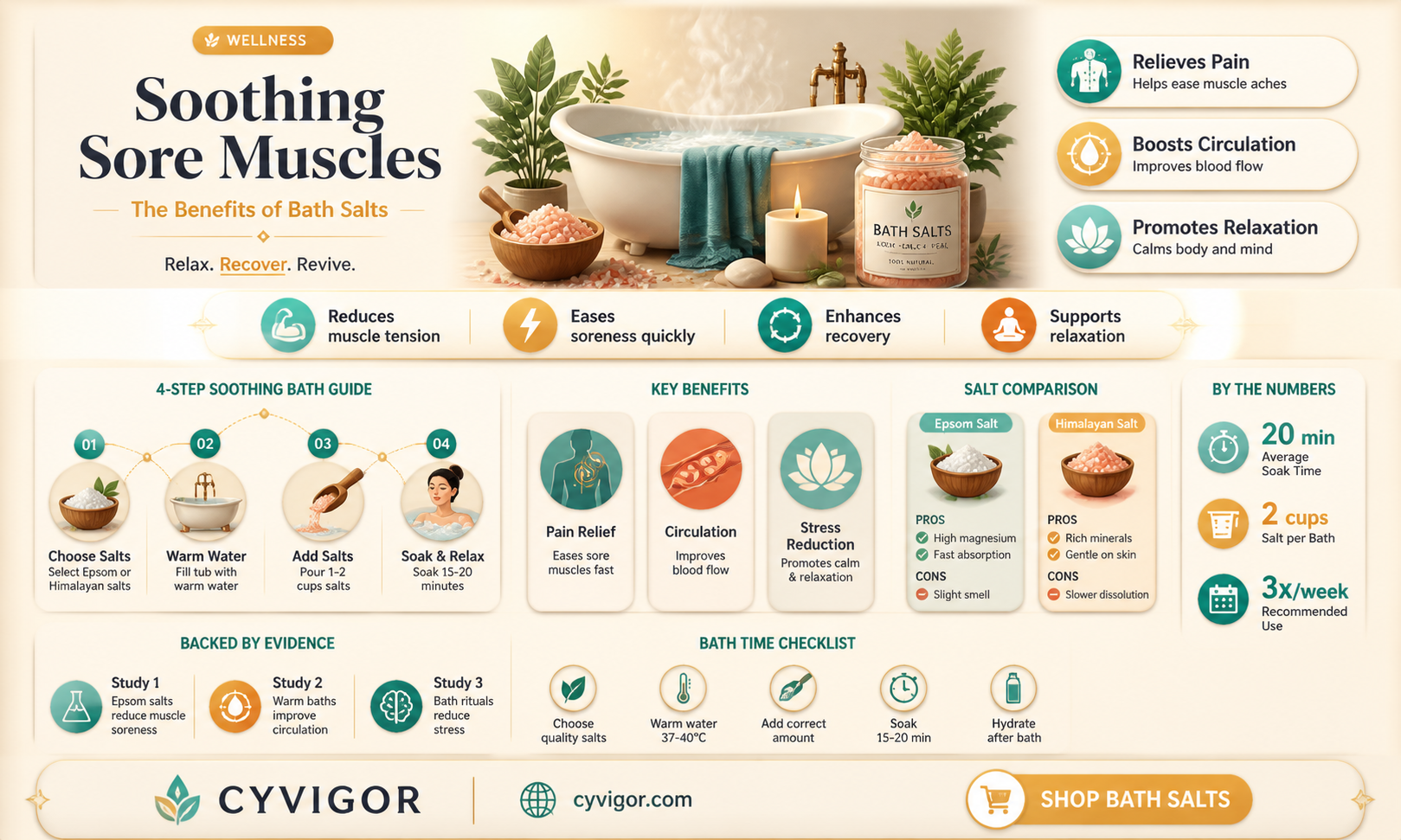 are bath salts good for sore muscles