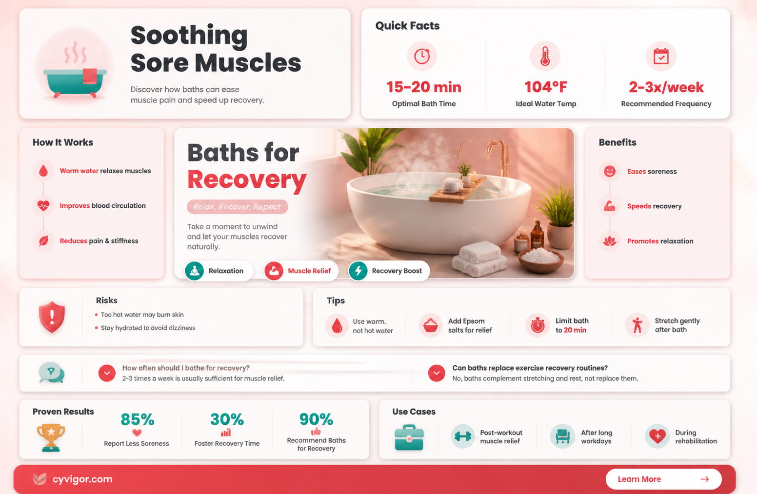 are baths good for sore muscles